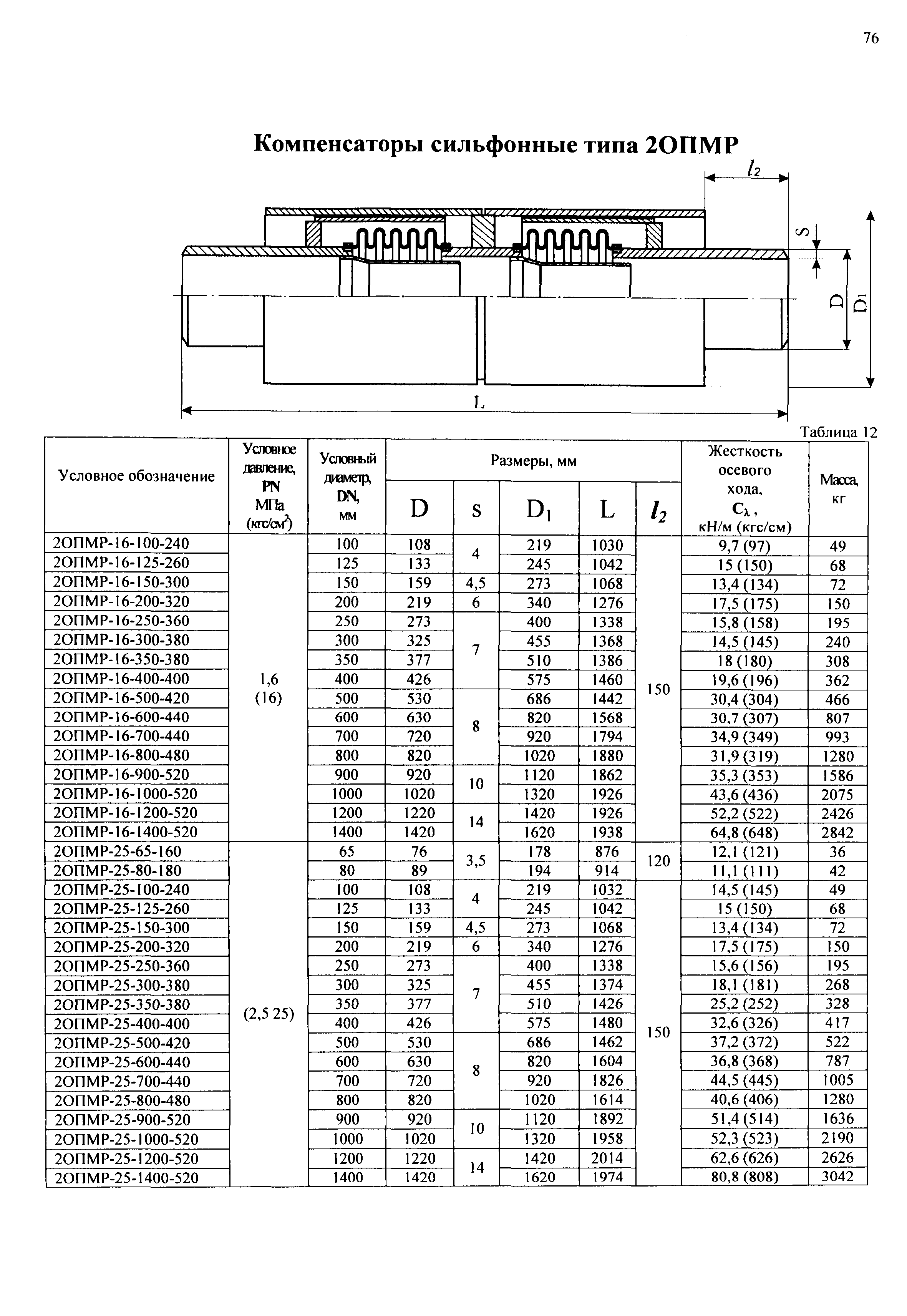 РД 3-ВЭП