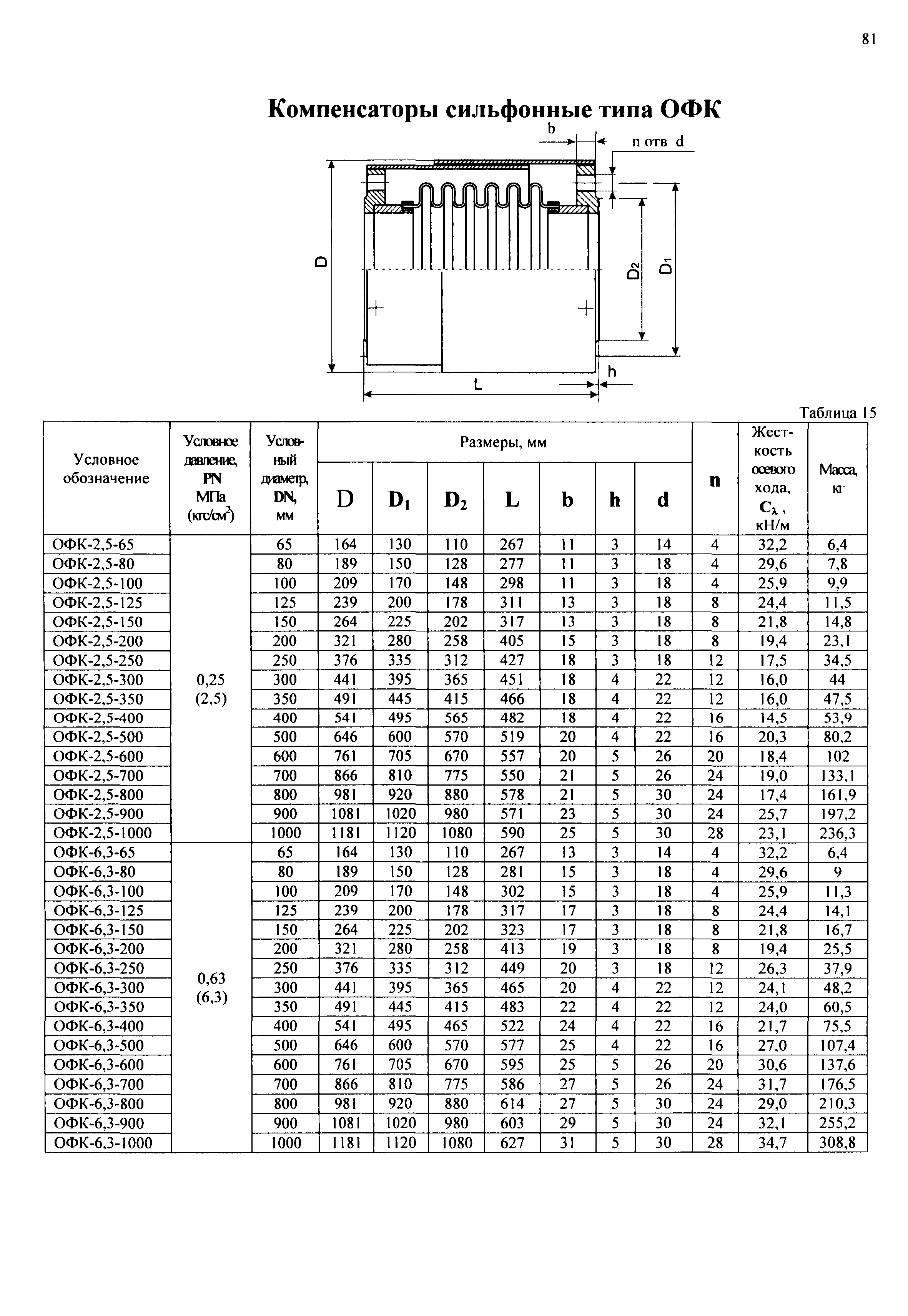 РД 3-ВЭП