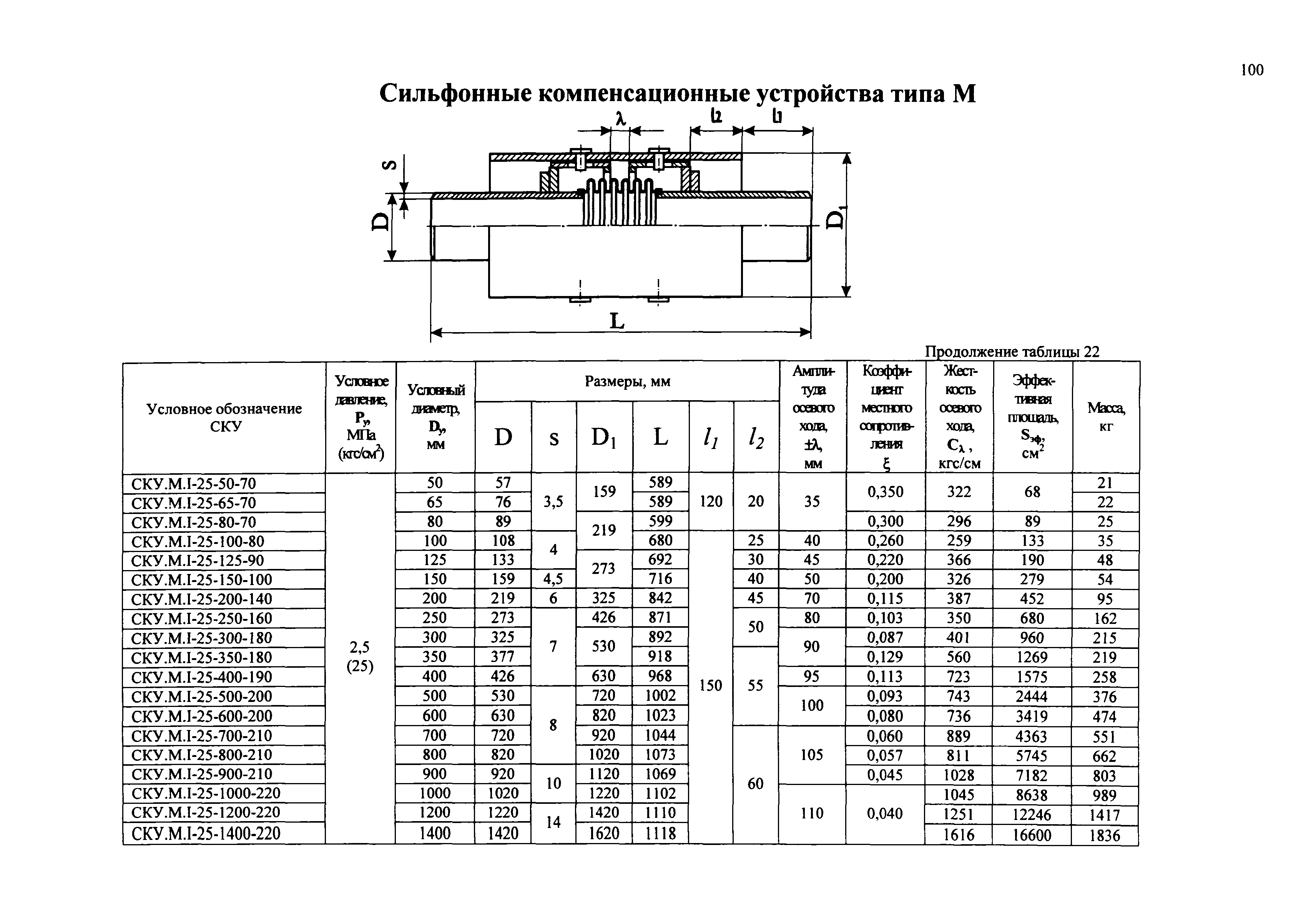 РД 3-ВЭП