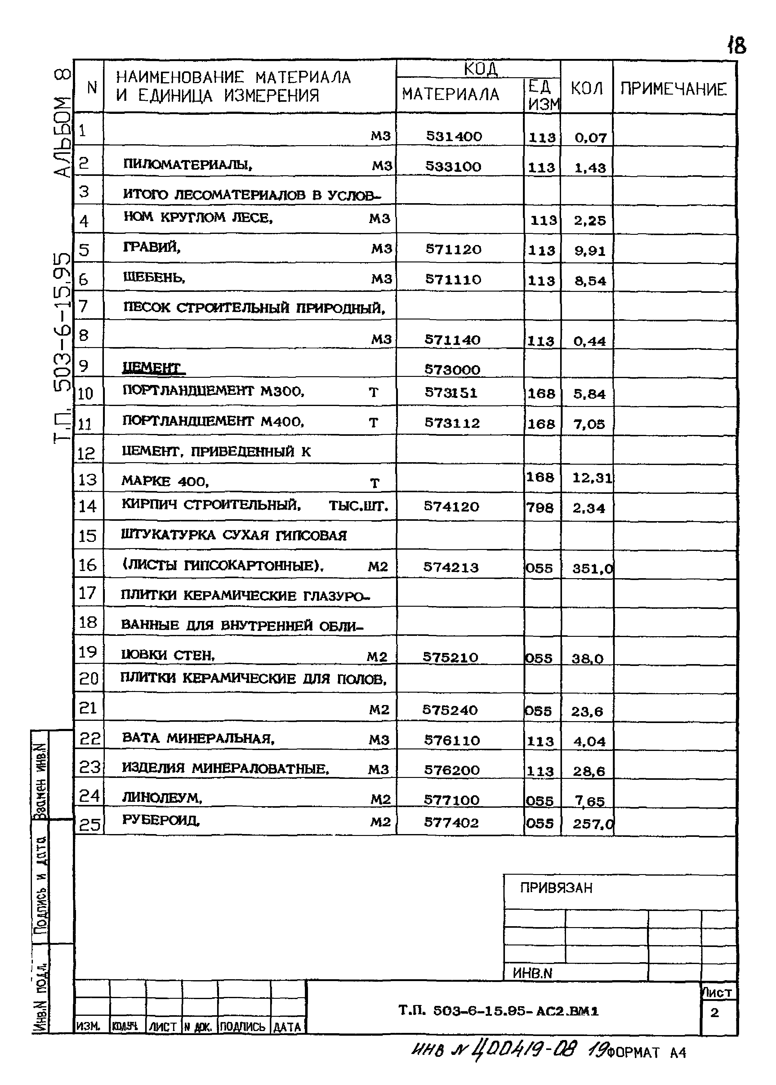 Типовой проект 503-6-15.95