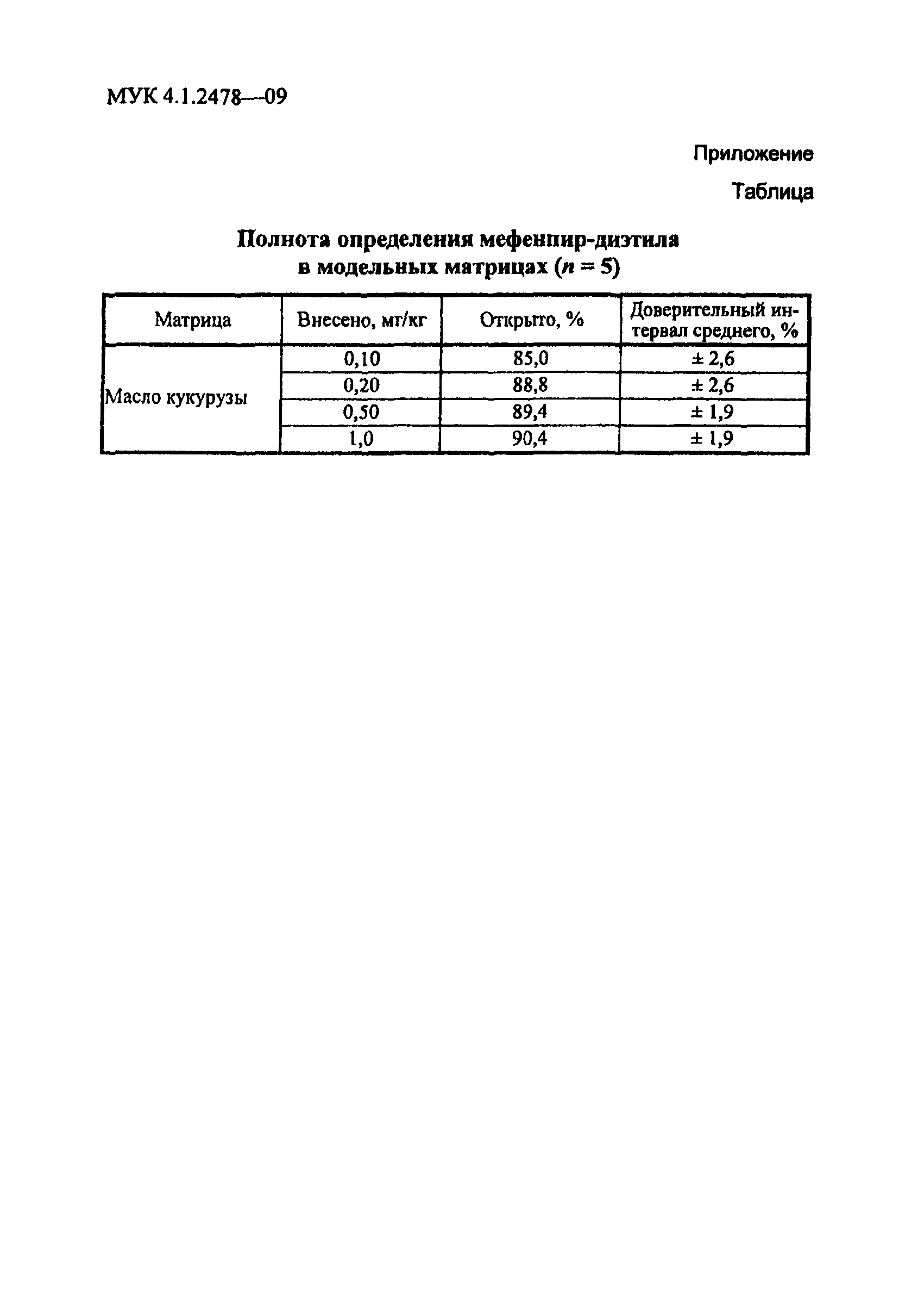 МУК 4.1.2478-09