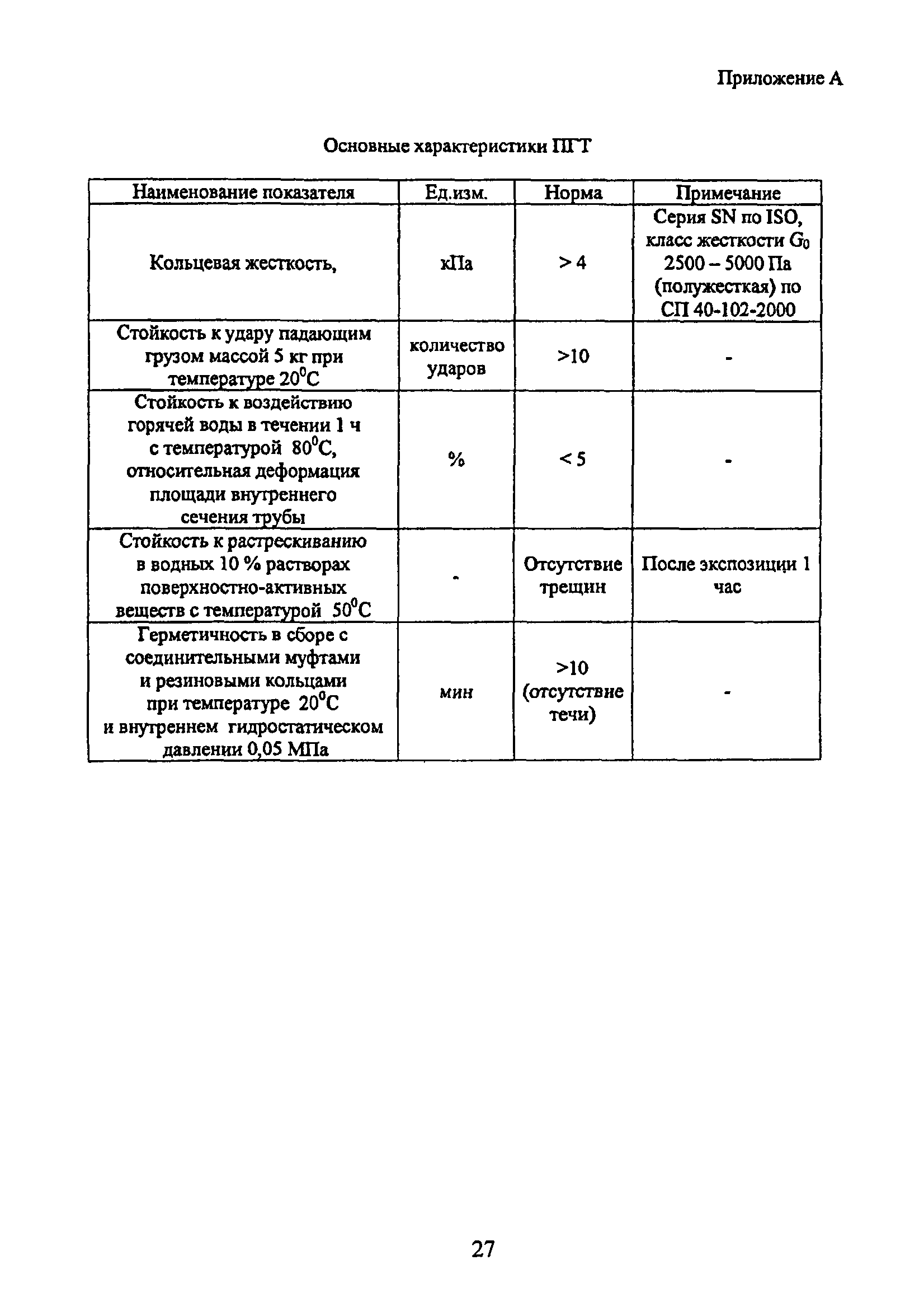 ТР 169-05