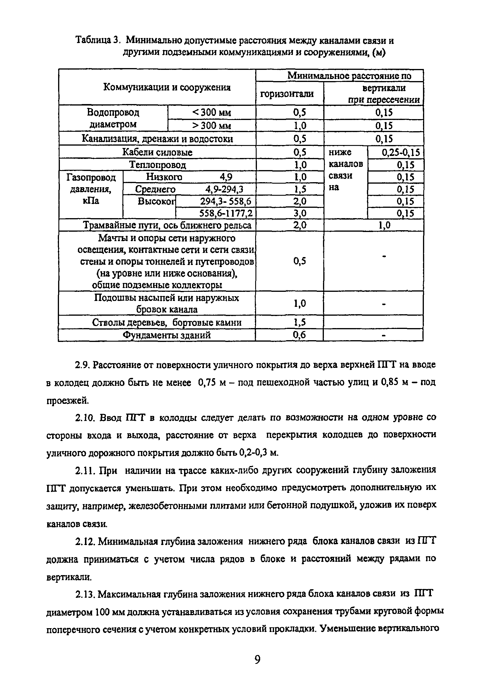 ТР 169-05