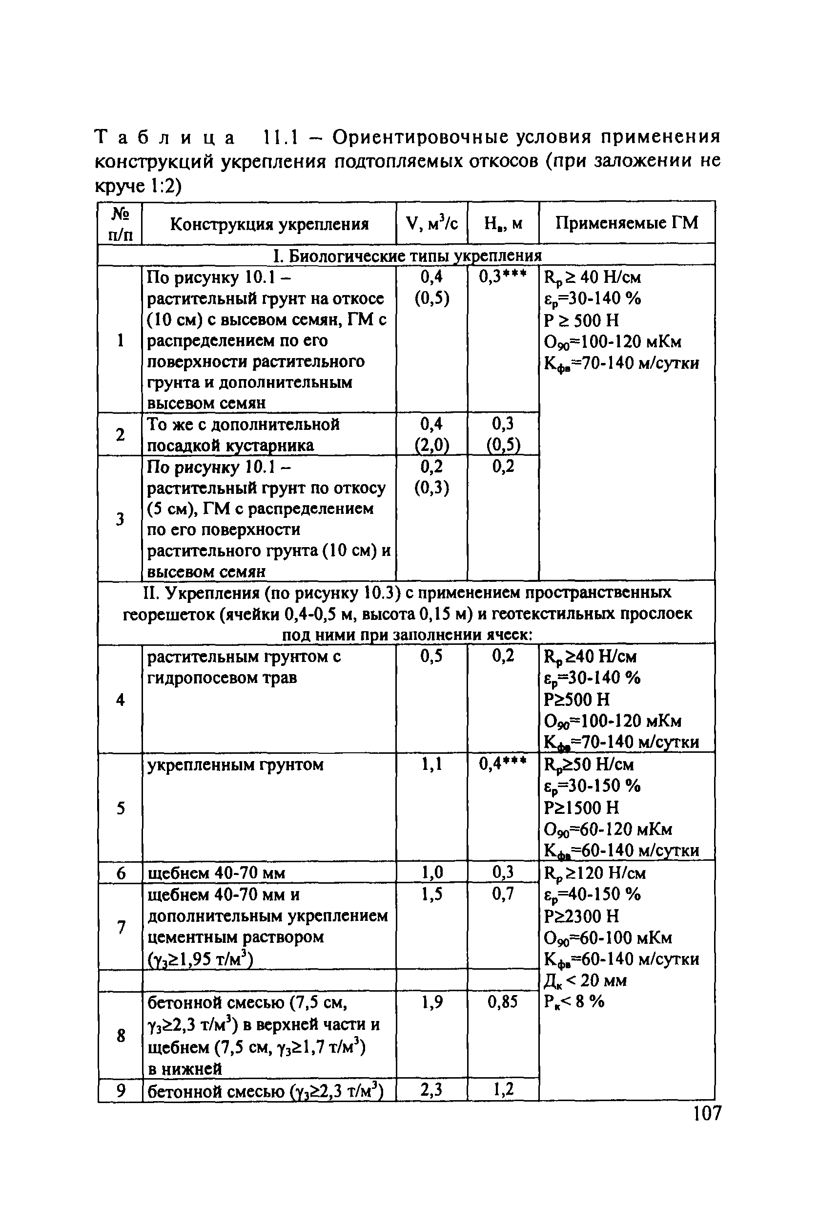 ОДМ 218.5.003-2010