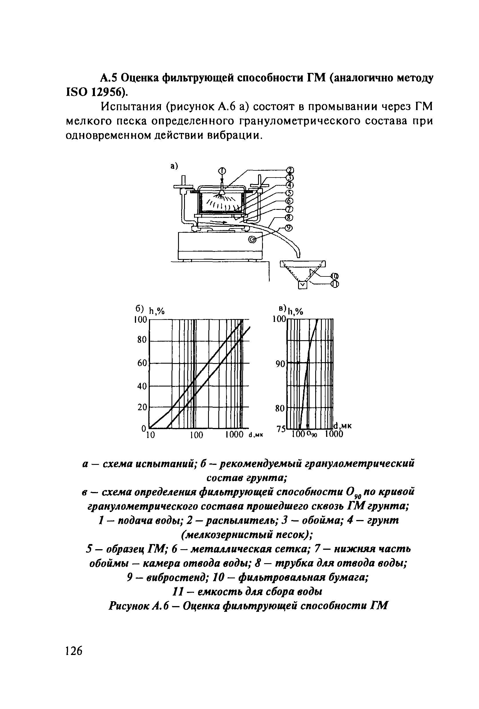 ОДМ 218.5.003-2010