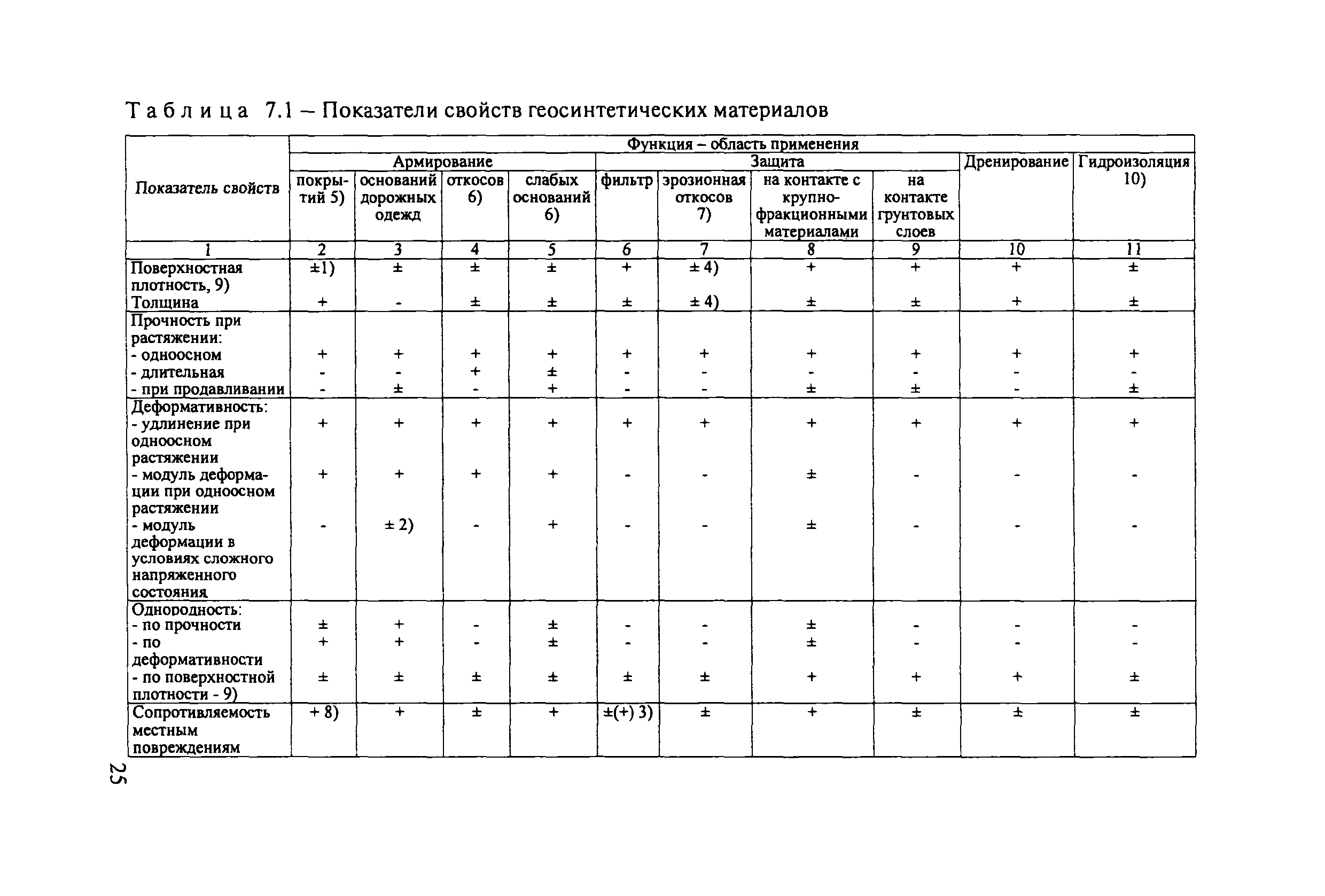 ОДМ 218.5.003-2010