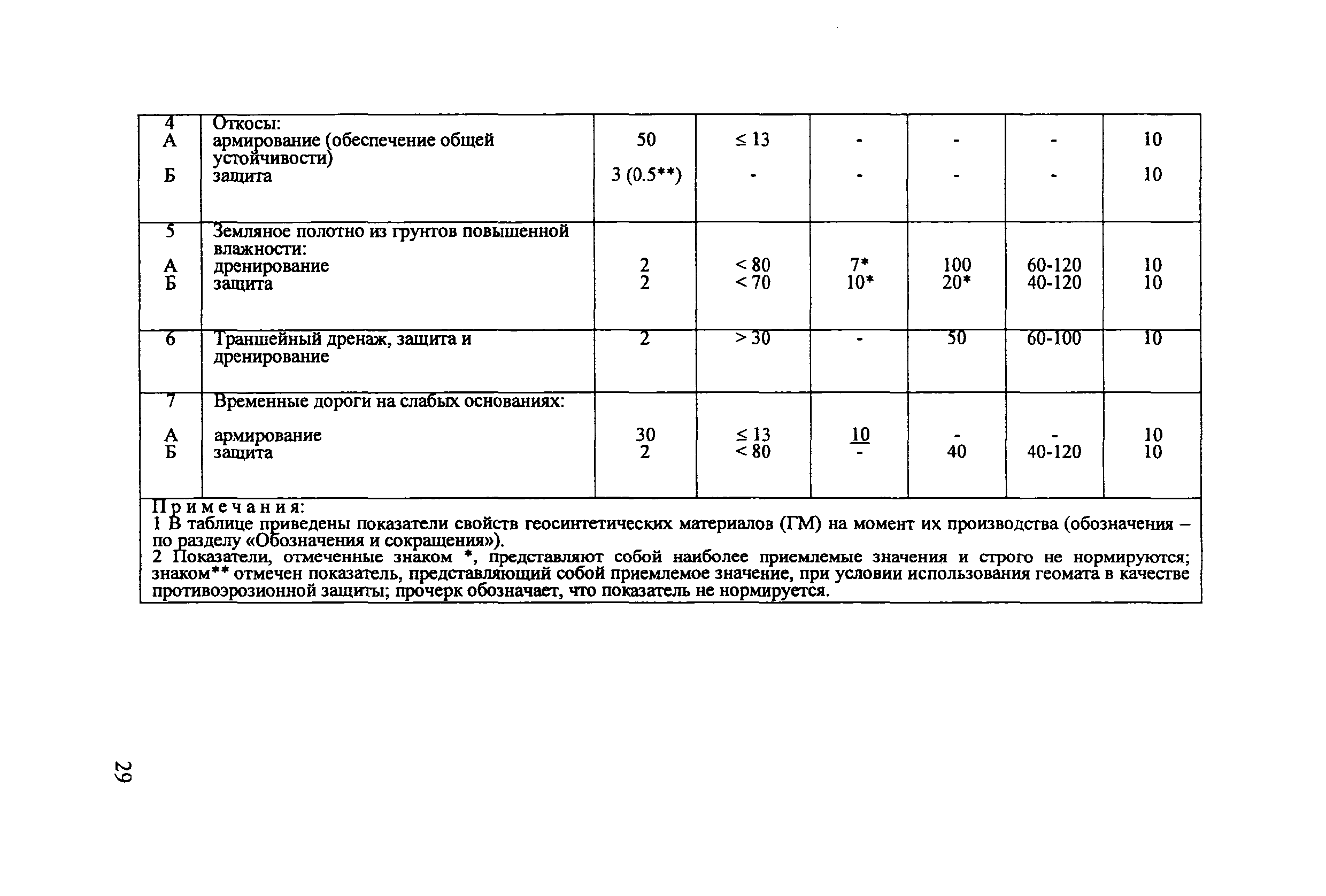 ОДМ 218.5.003-2010