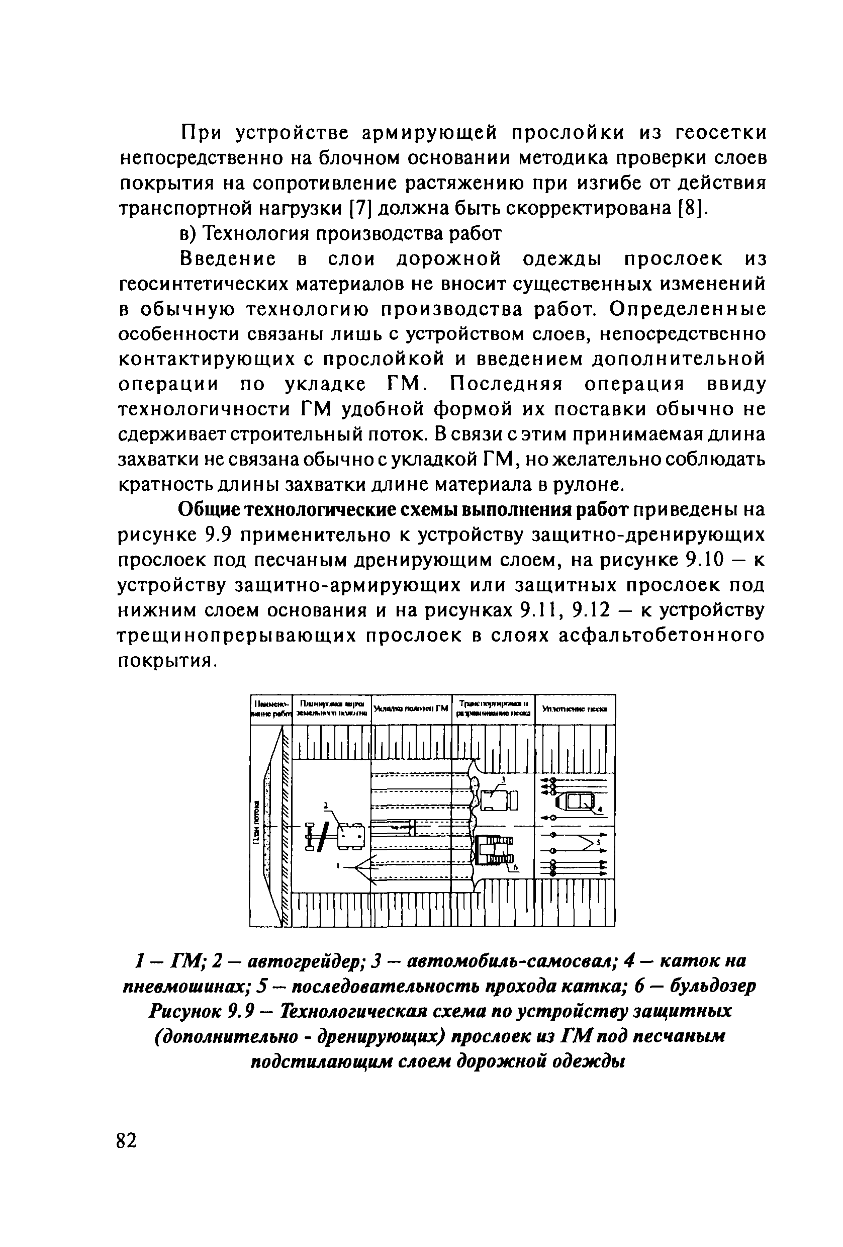 ОДМ 218.5.003-2010