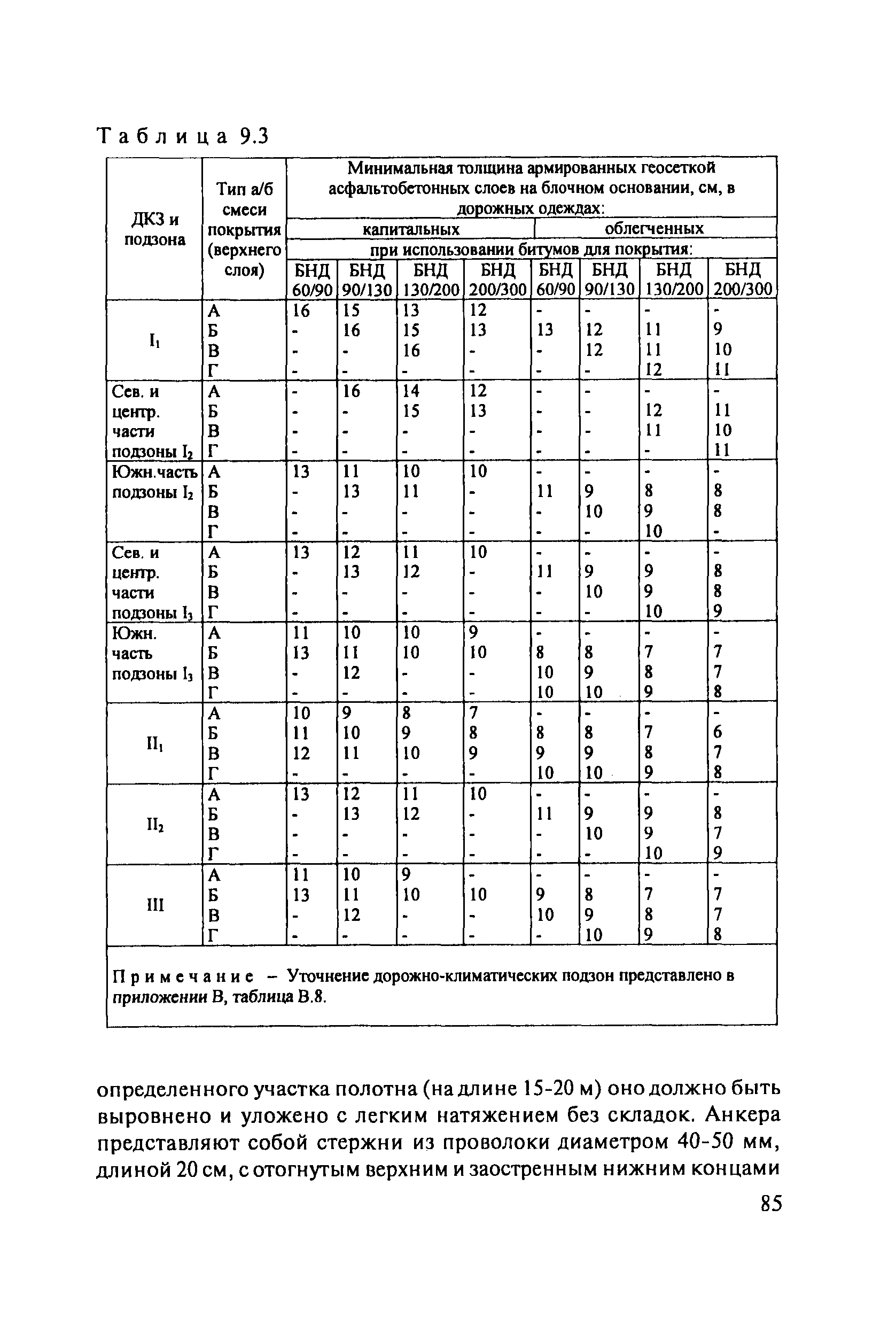 ОДМ 218.5.003-2010