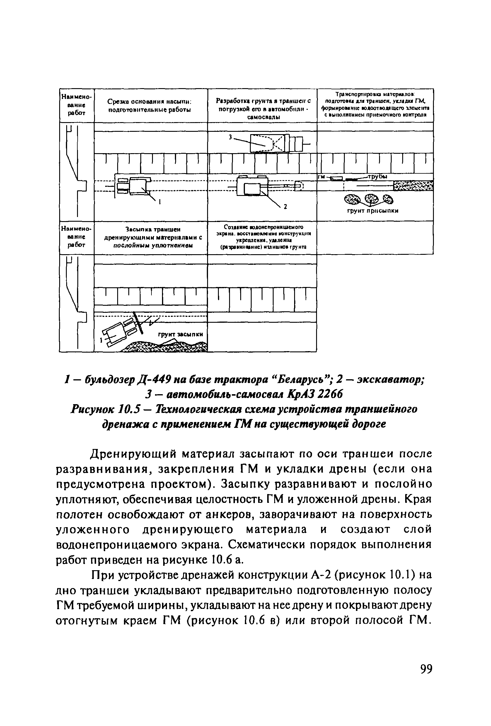 ОДМ 218.5.003-2010