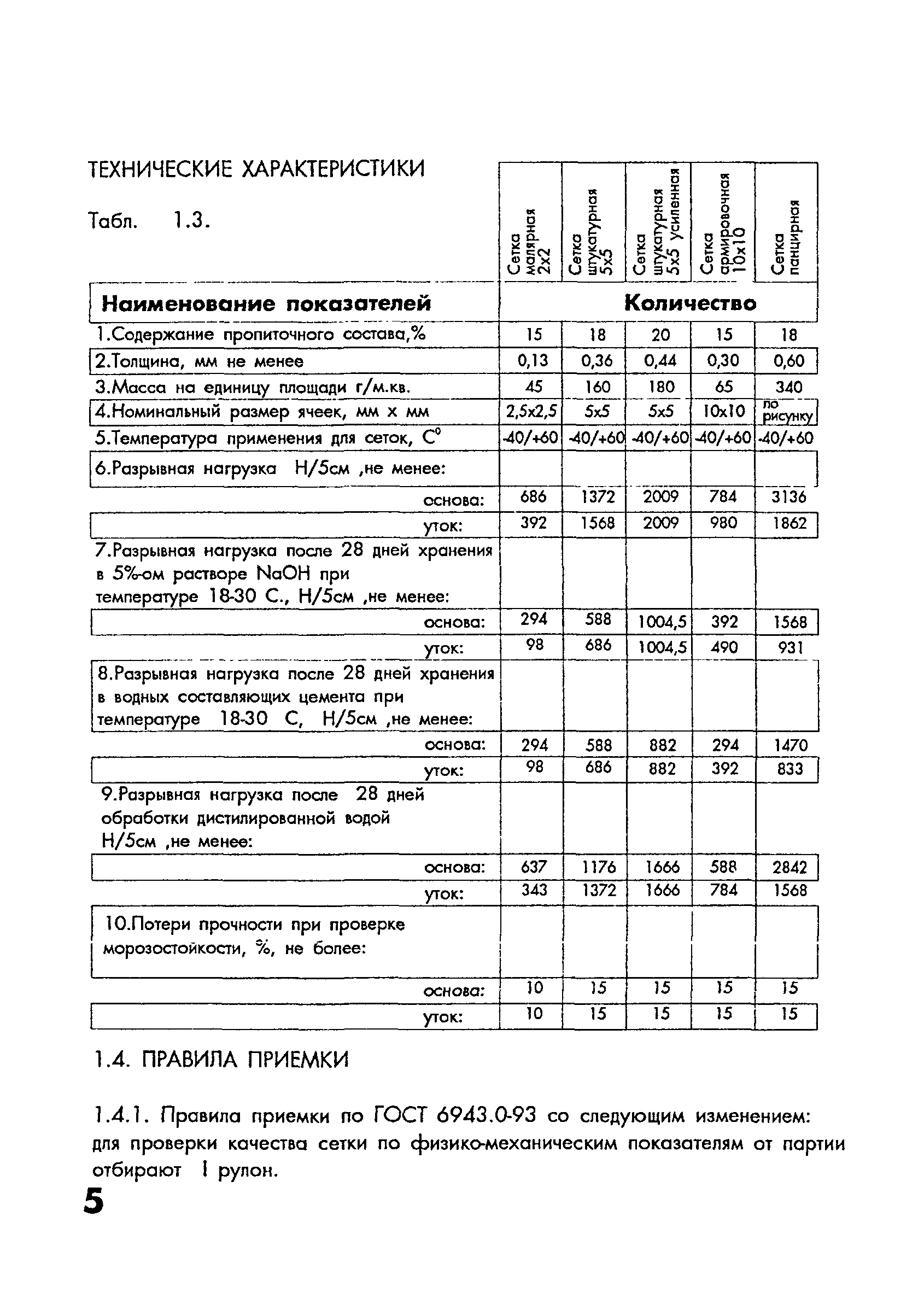 ТР 110-00