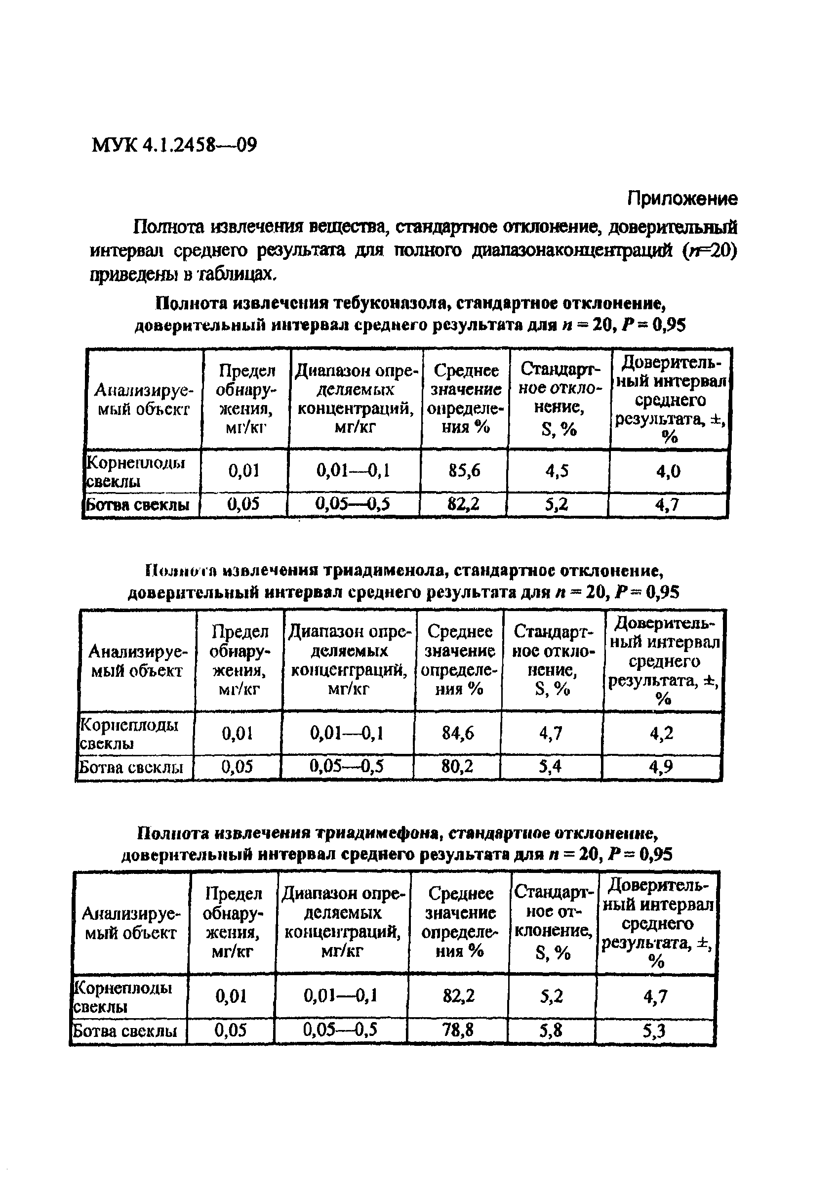 МУК 4.1.2458-09