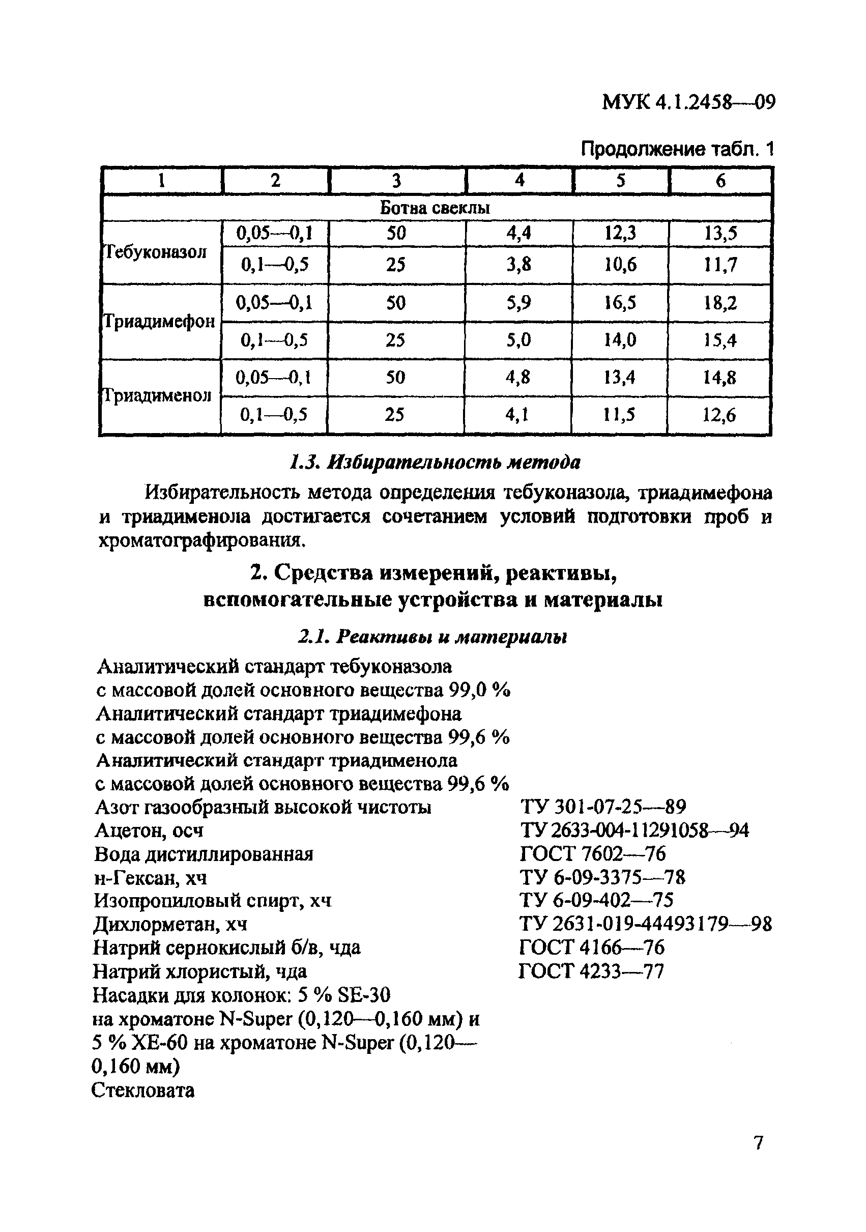 МУК 4.1.2458-09