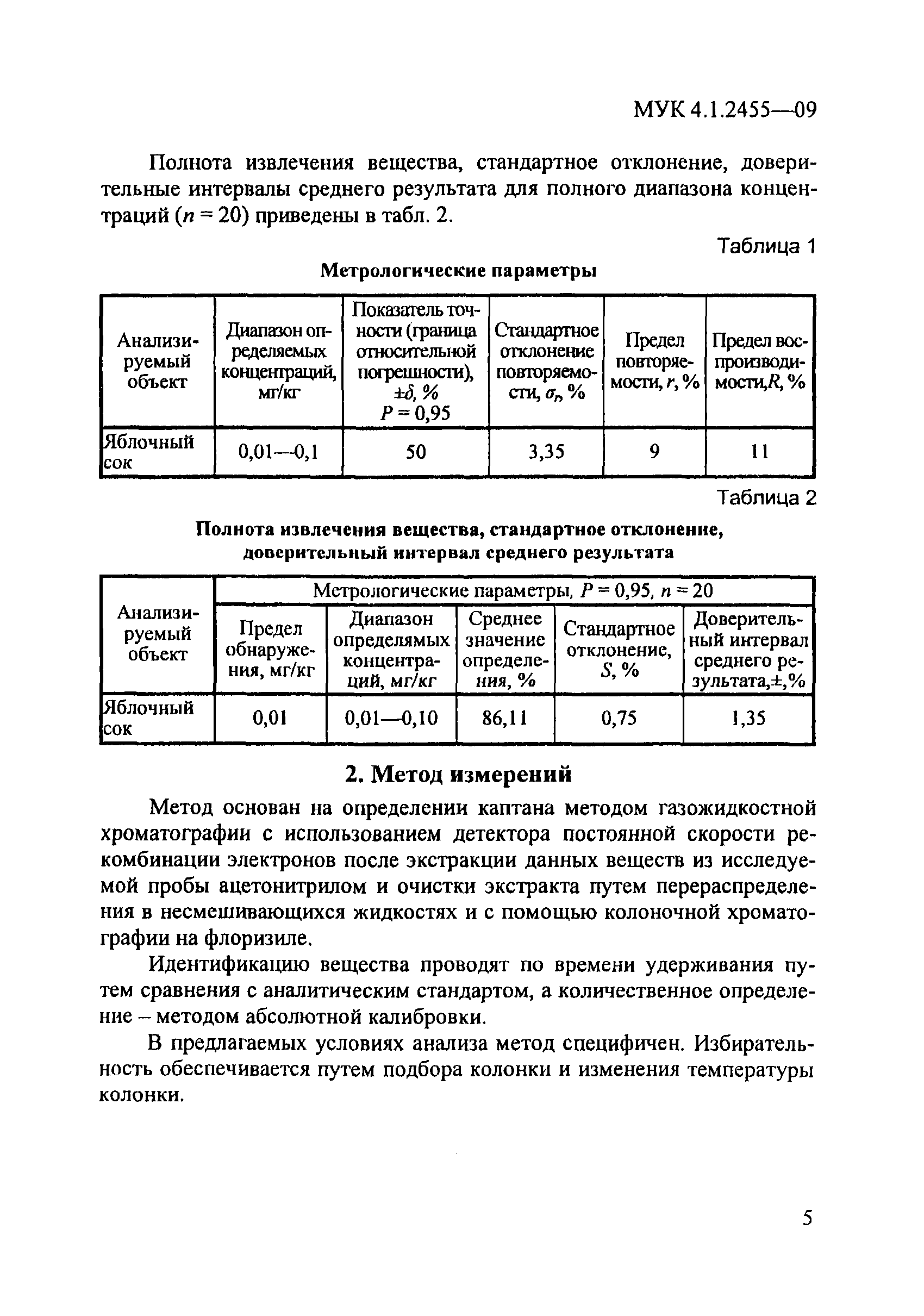 МУК 4.1.2455-09