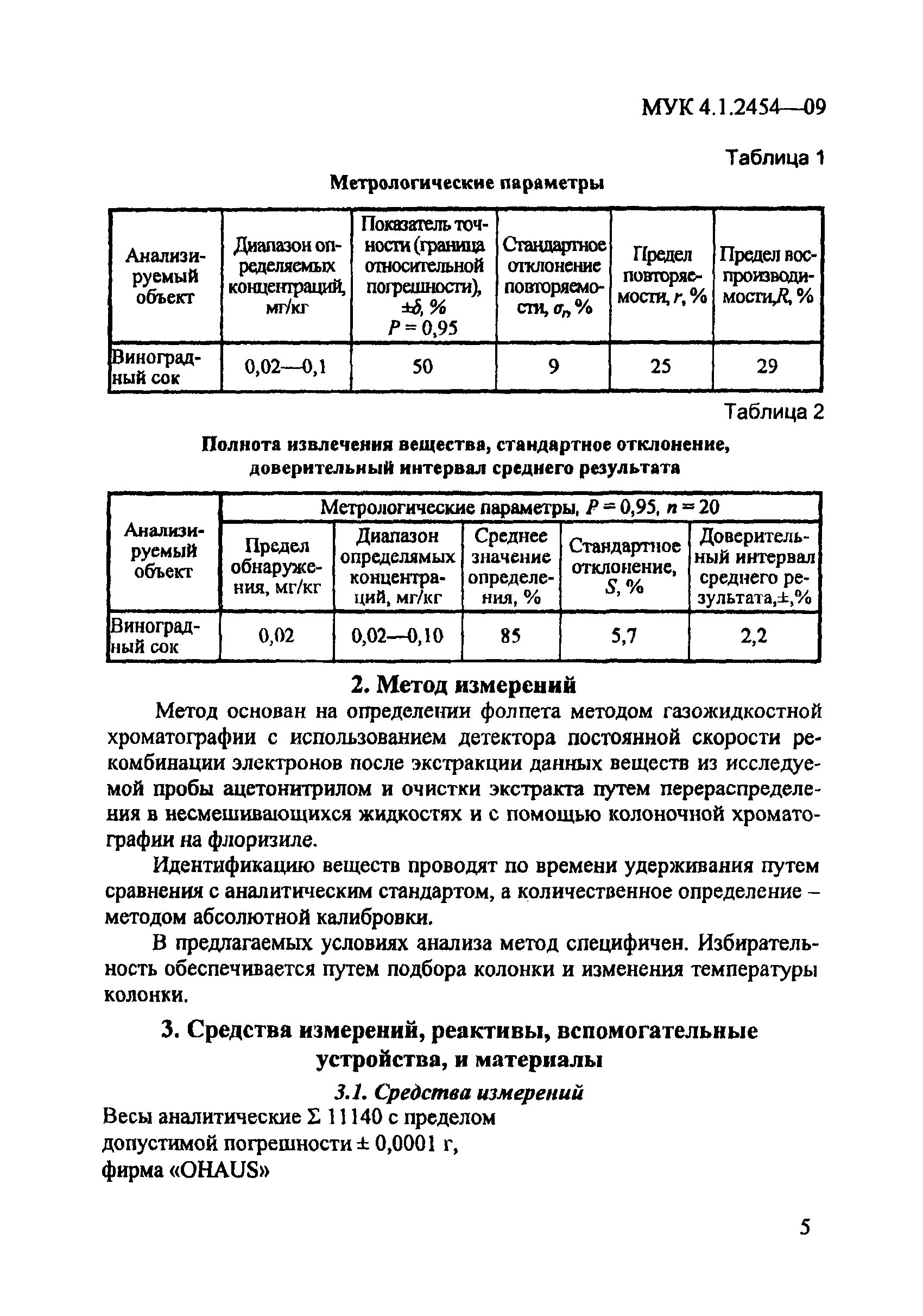 МУК 4.1.2454-09