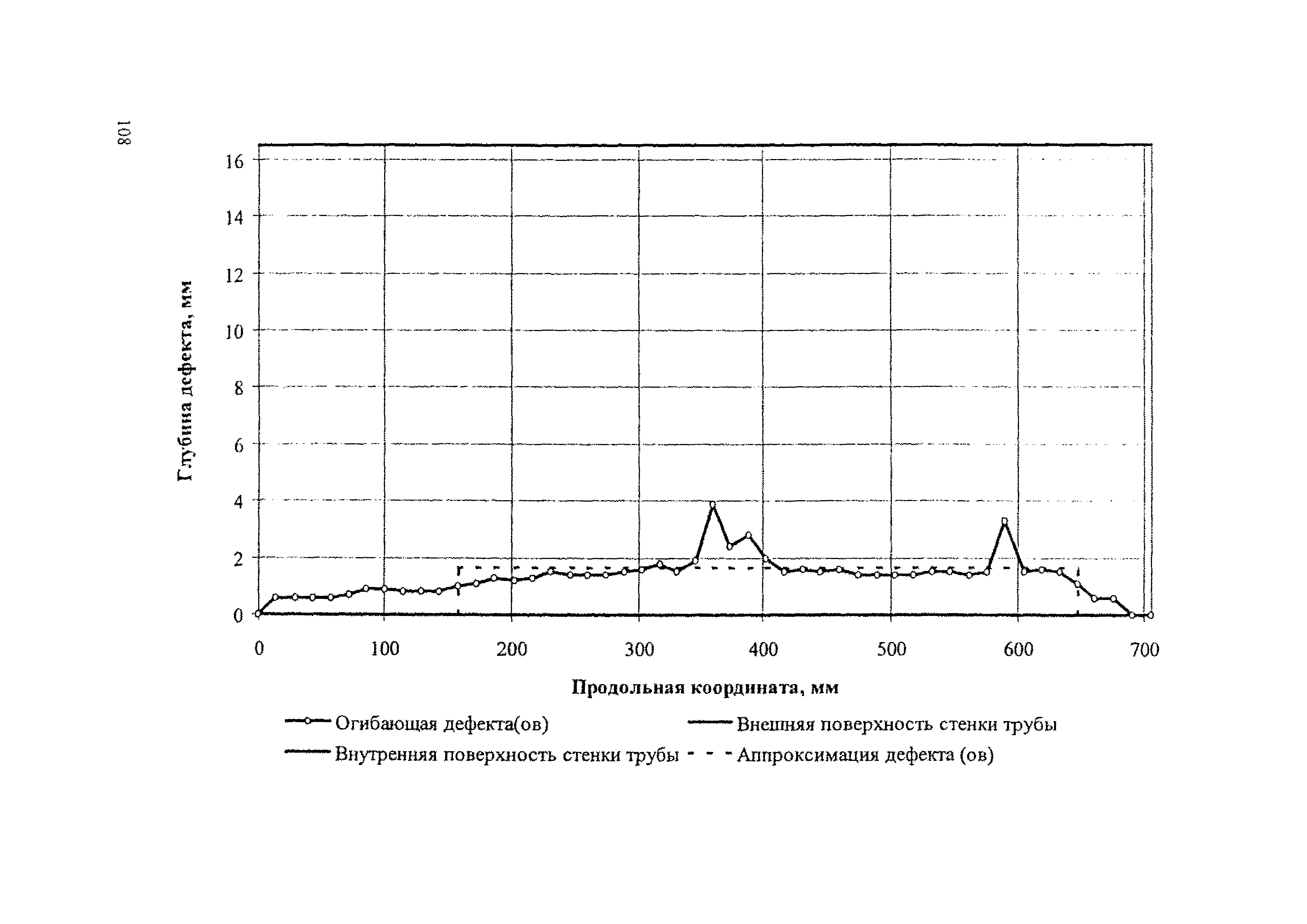 Р Газпром 