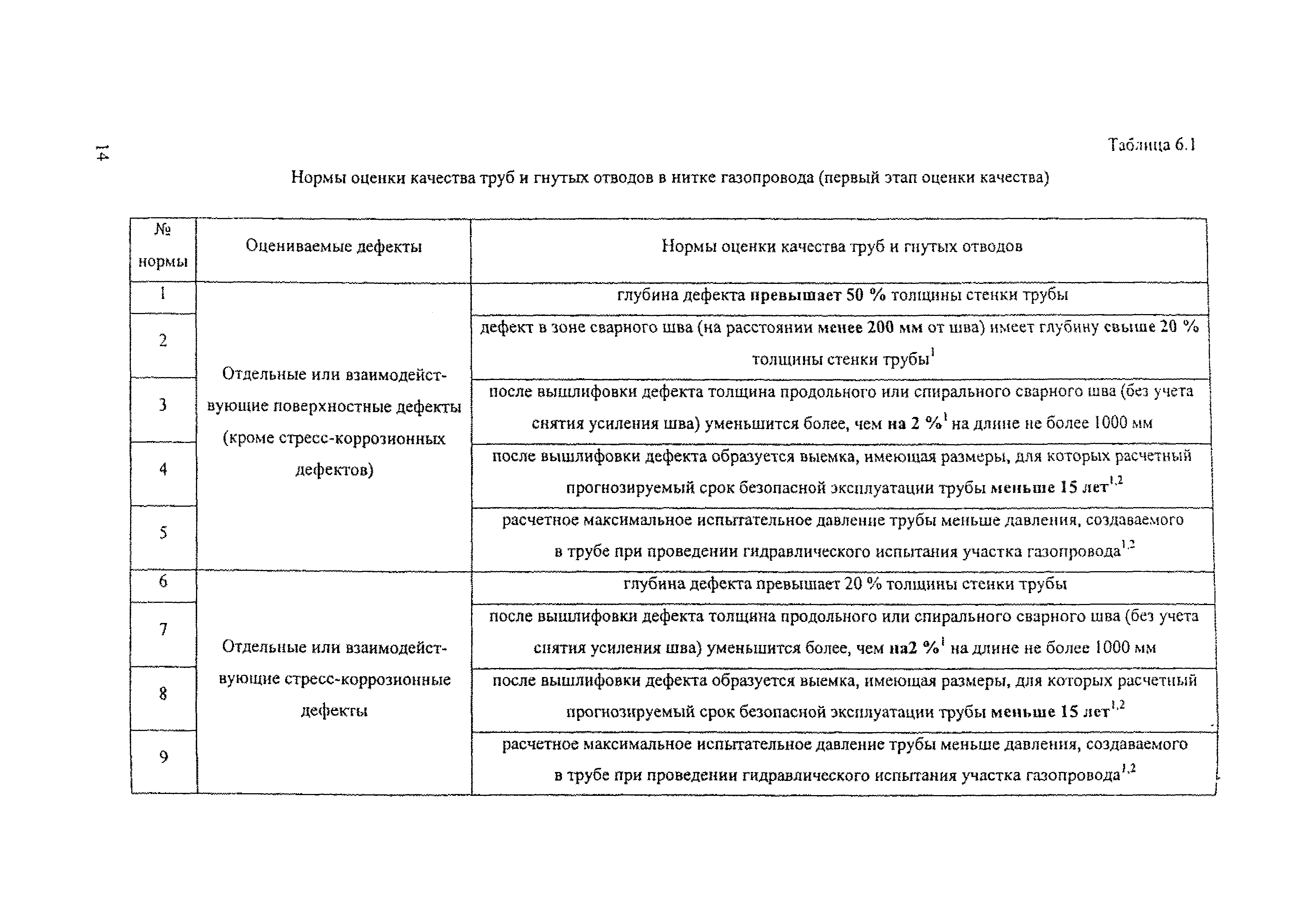 Р Газпром 