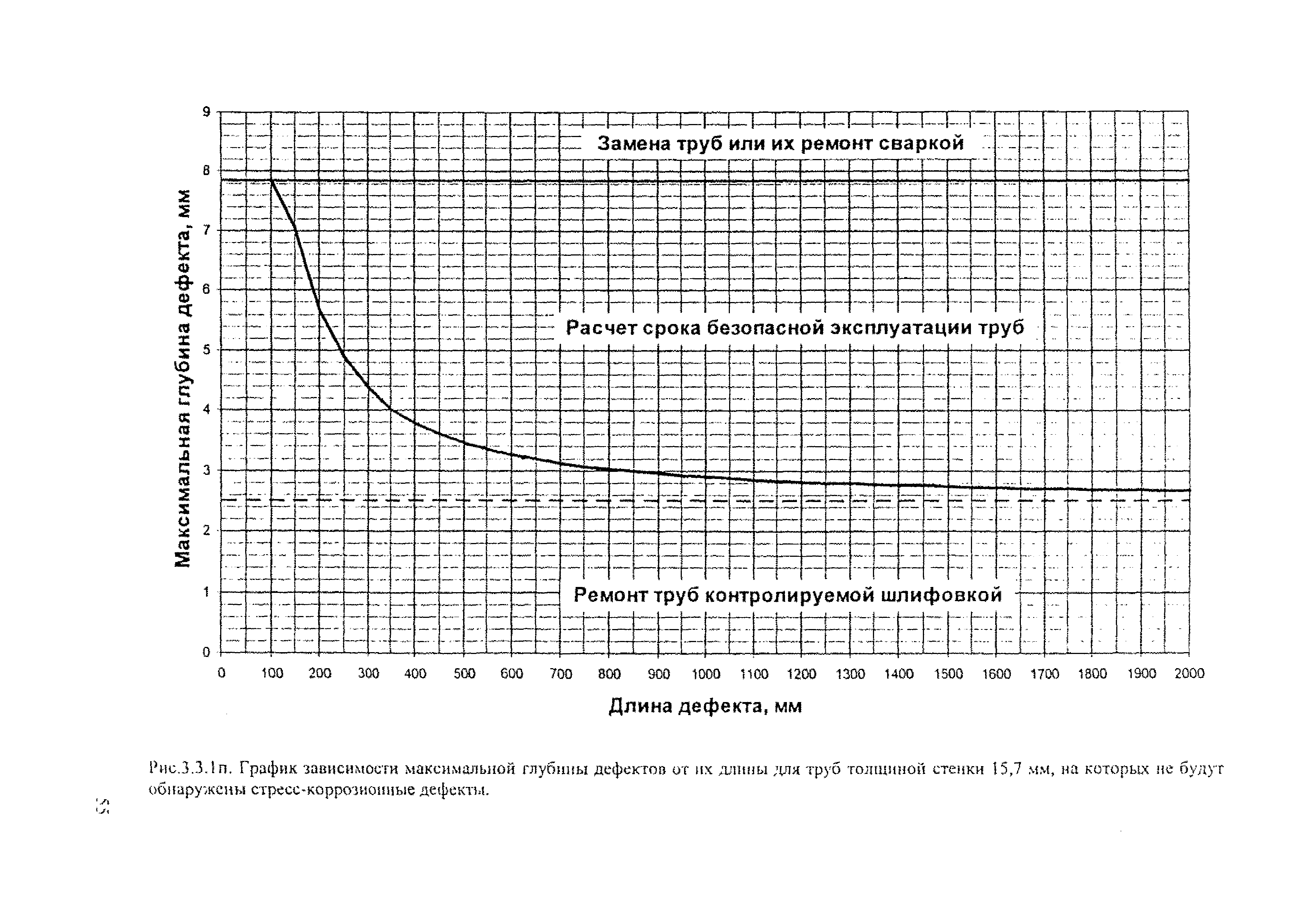 Р Газпром 