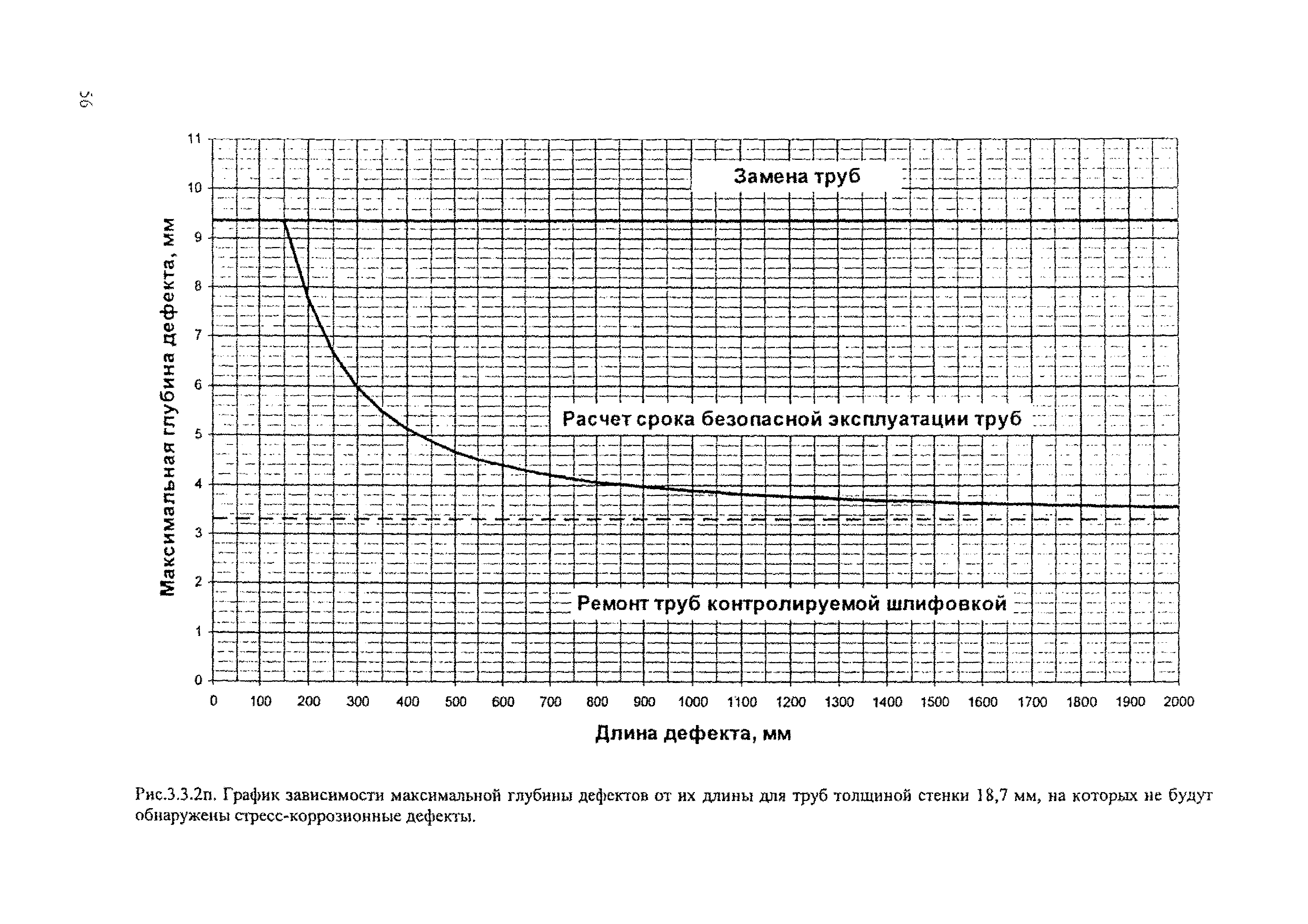 Р Газпром 