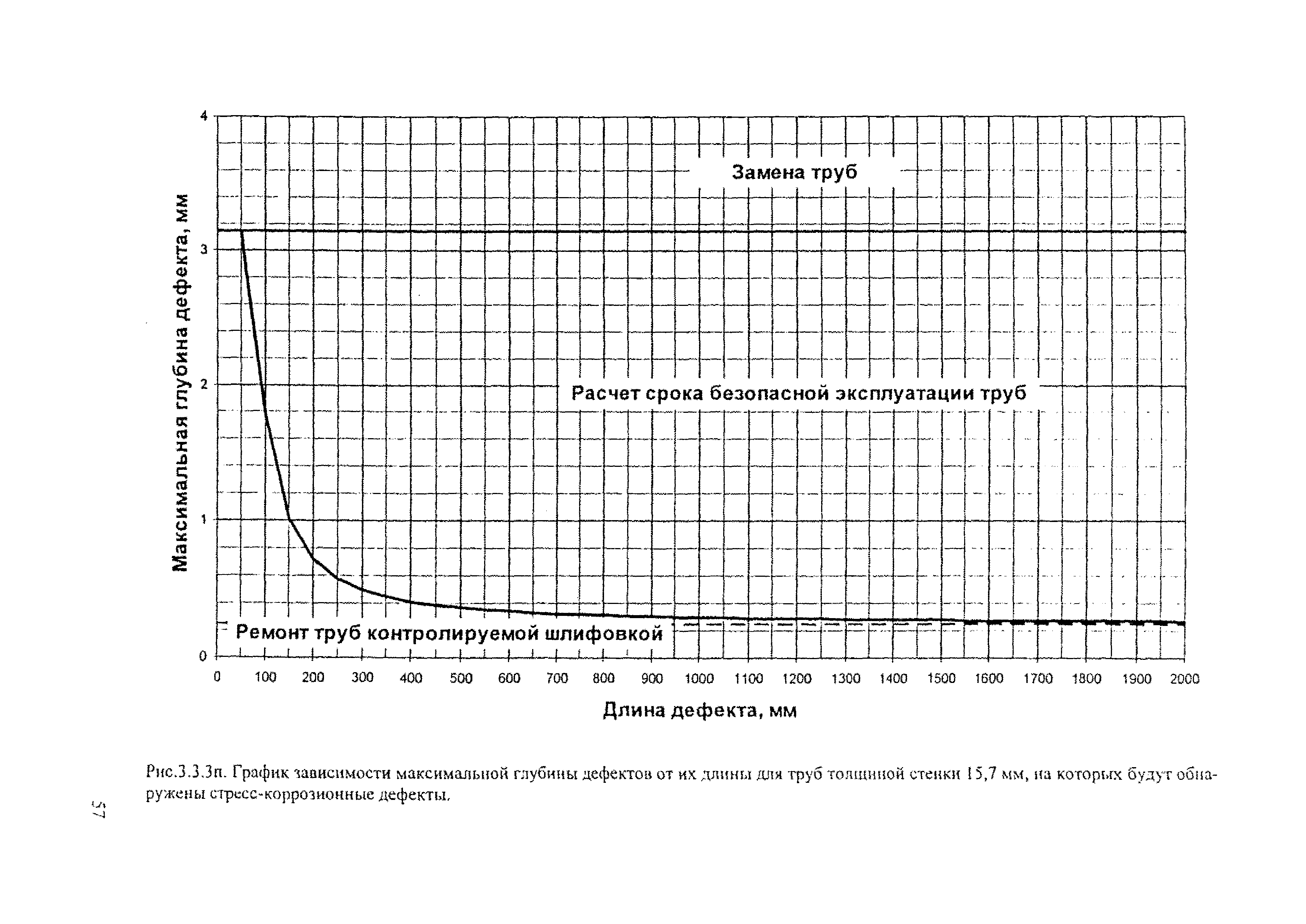 Р Газпром 