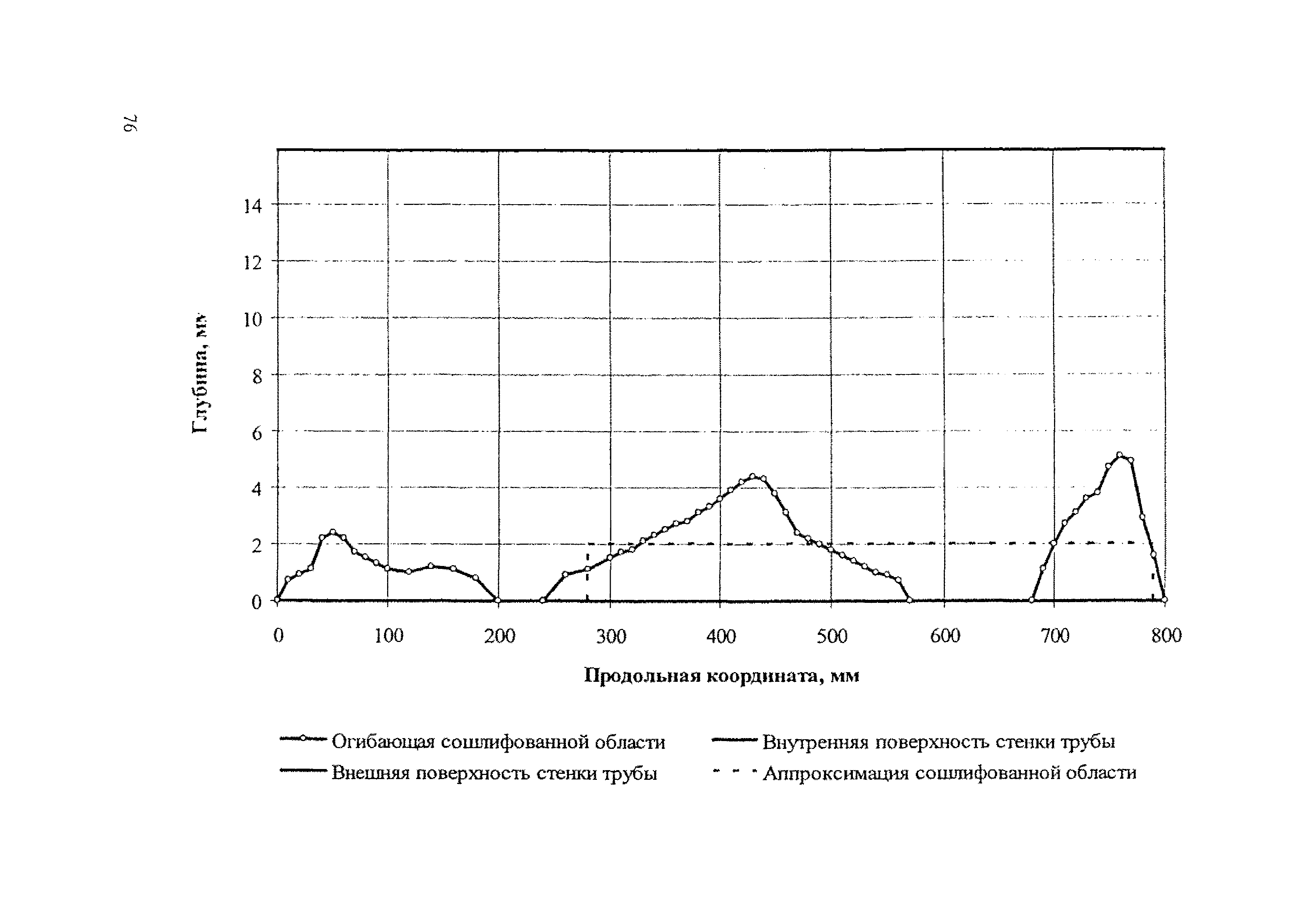 Р Газпром 