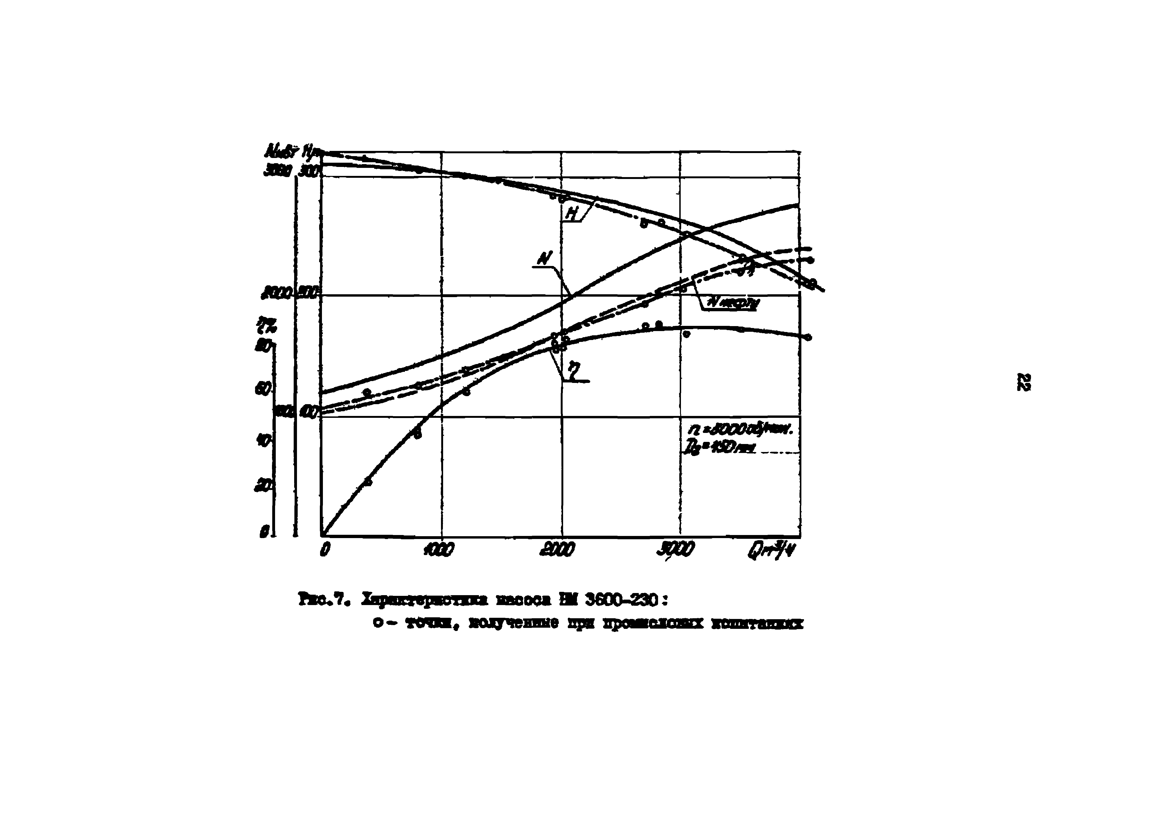 РД 39-0147103-307-85