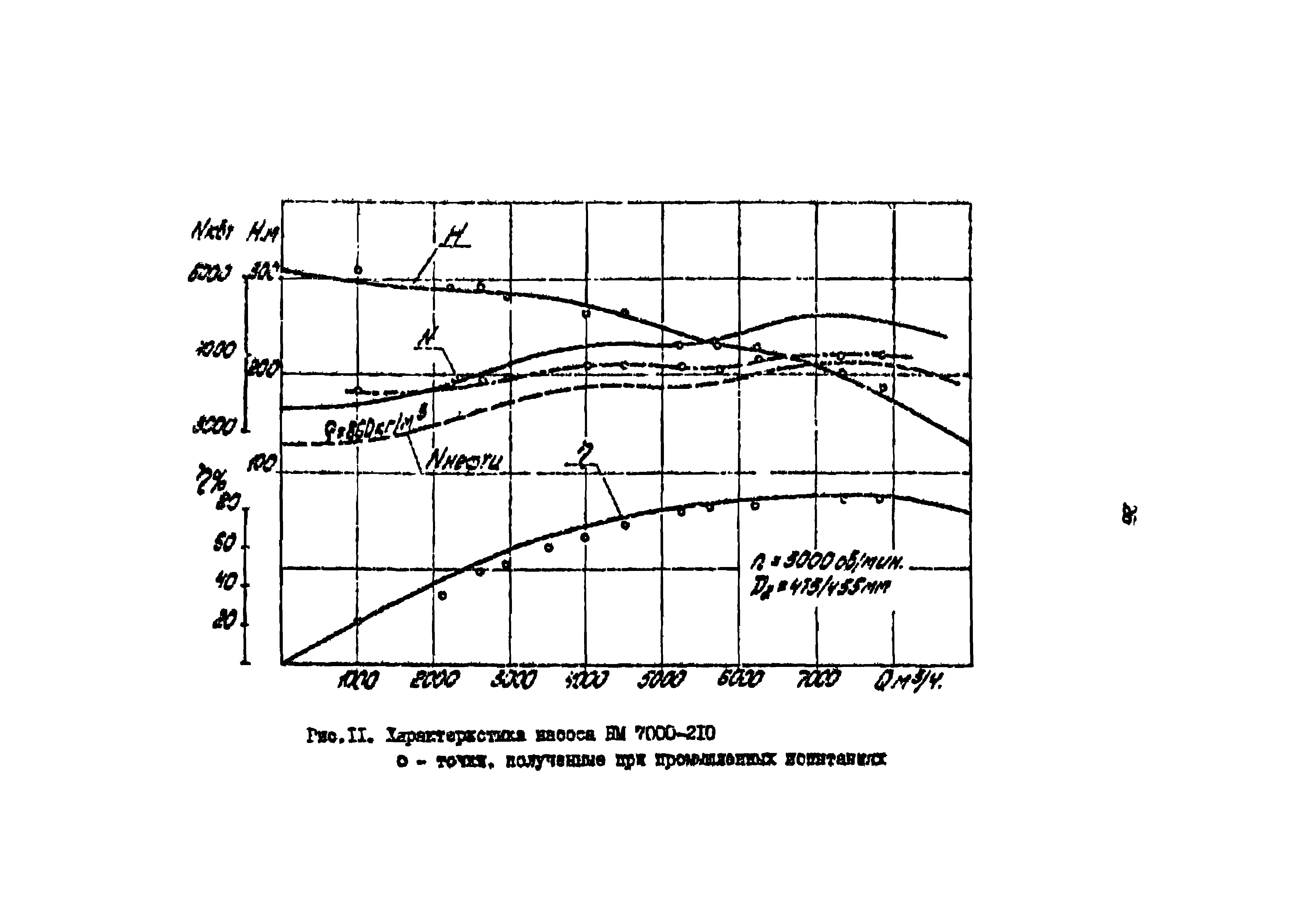 РД 39-0147103-307-85