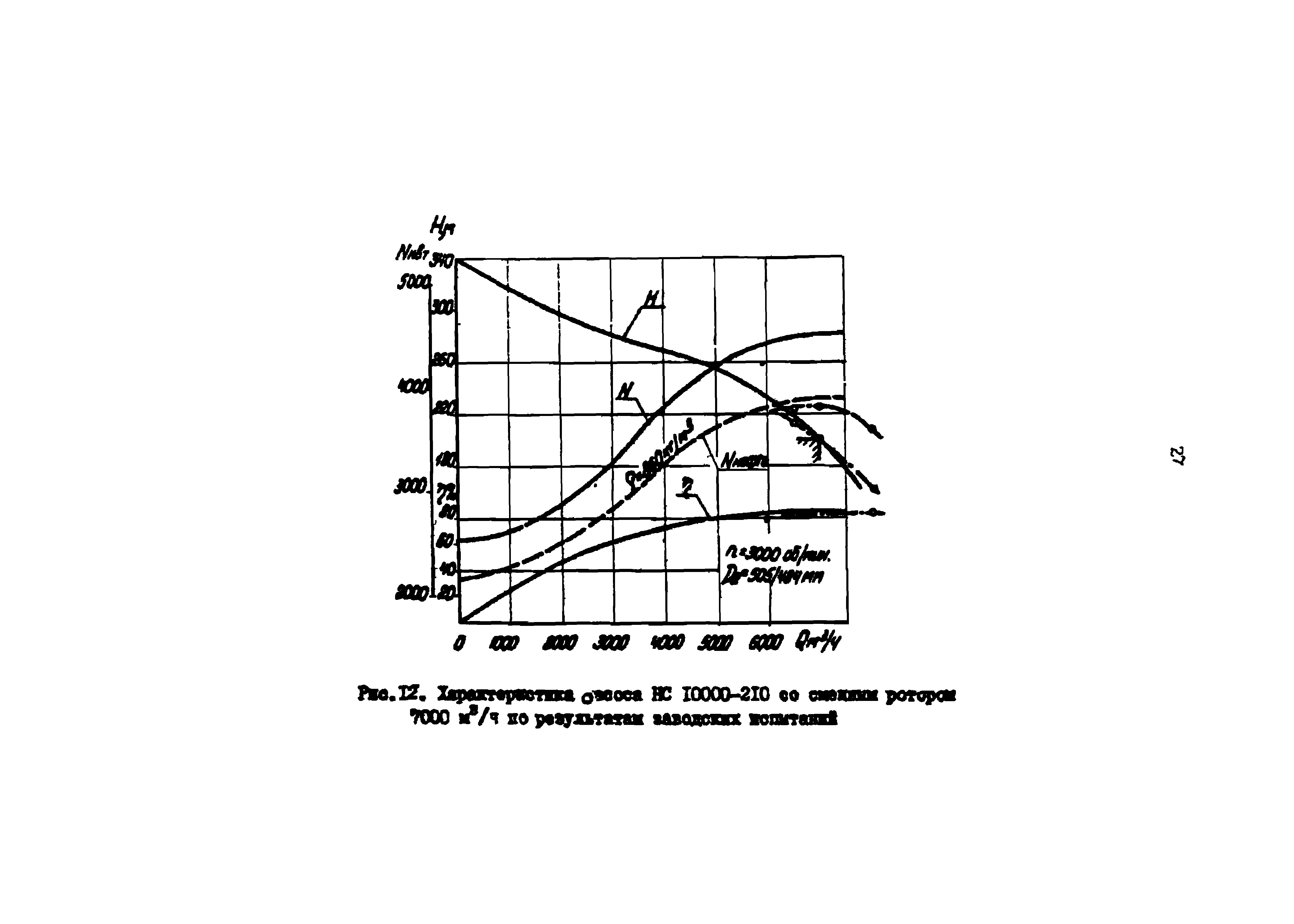 РД 39-0147103-307-85