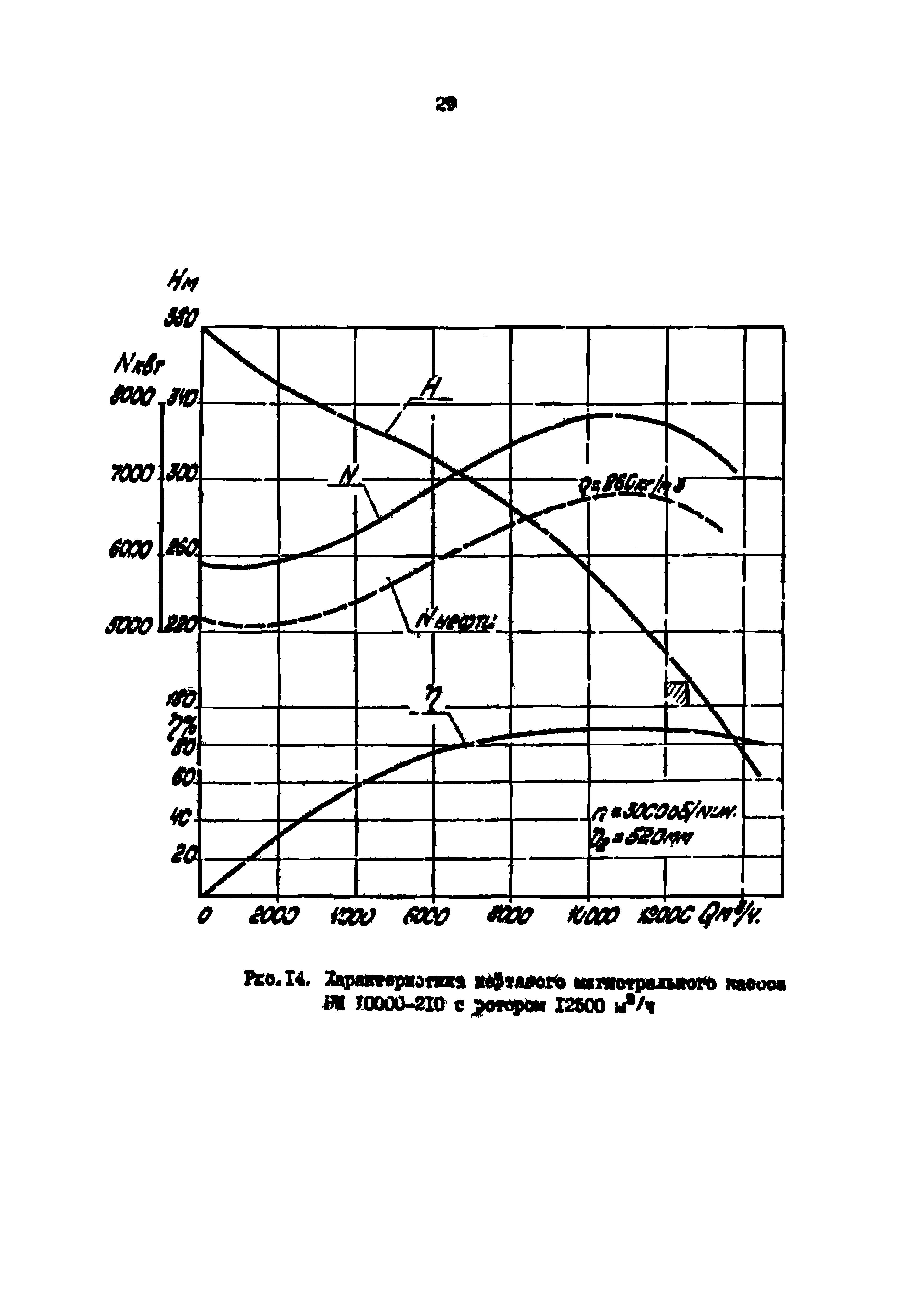 РД 39-0147103-307-85