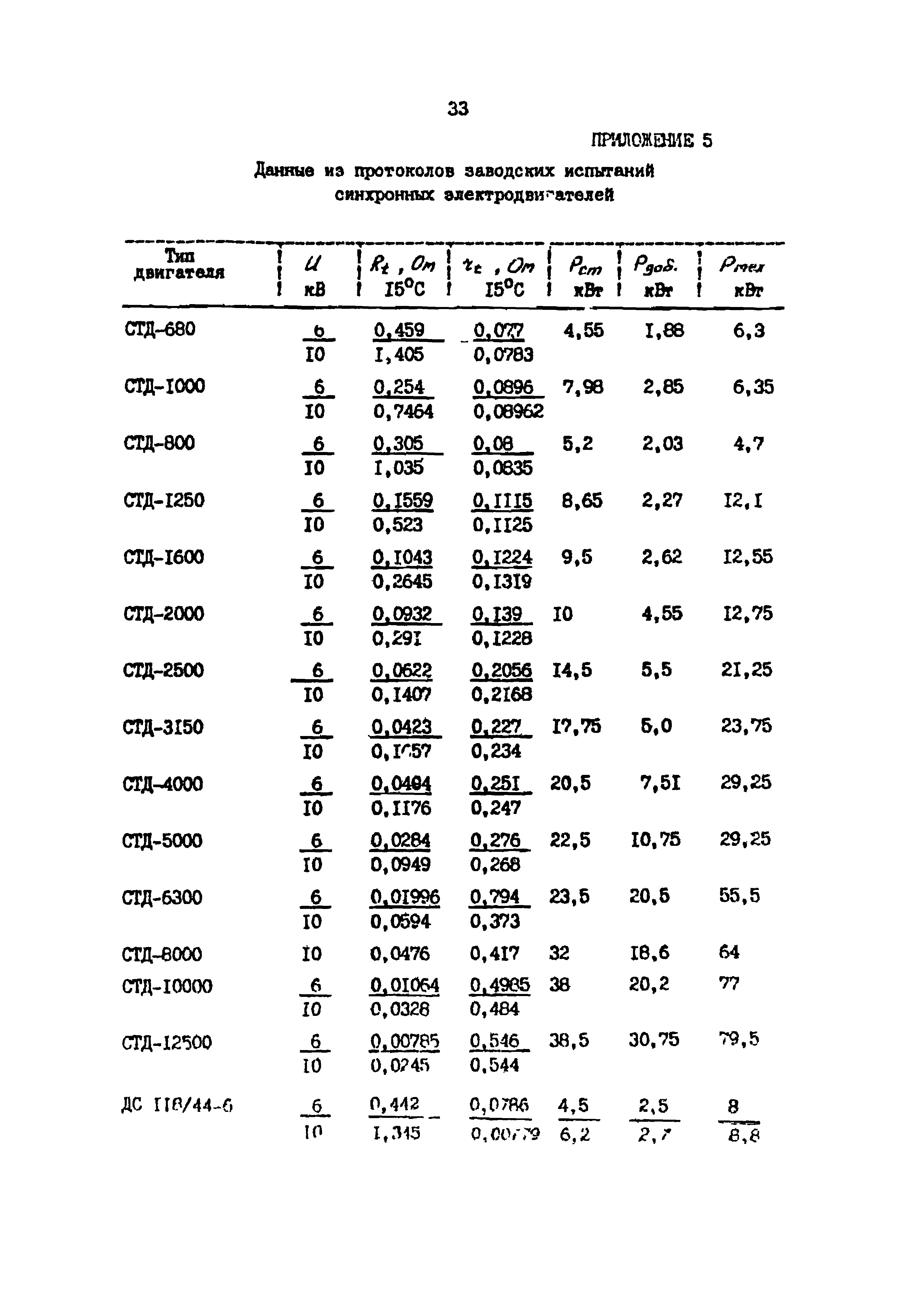 РД 39-0147103-307-85