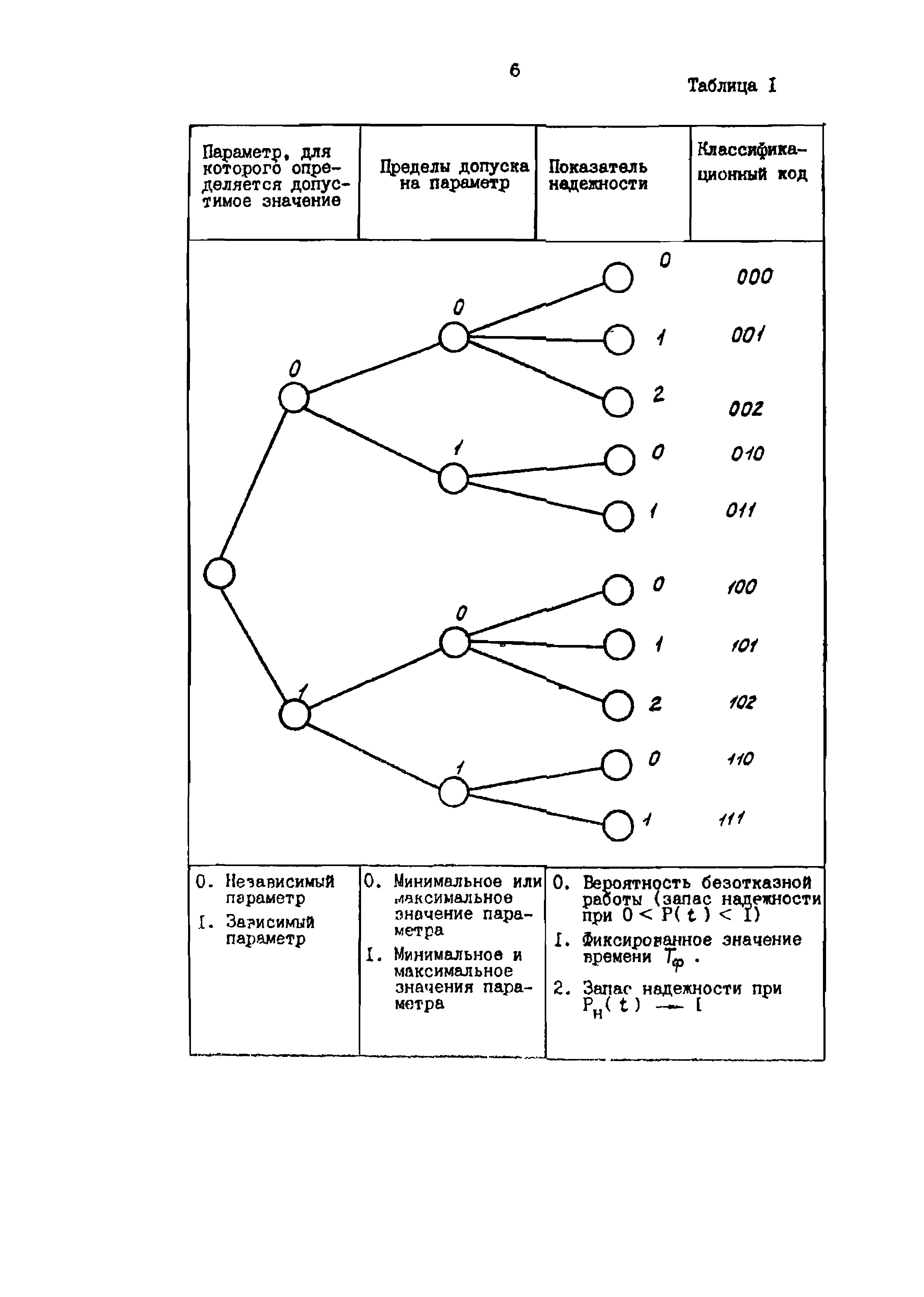 РД 39-30-1167-84