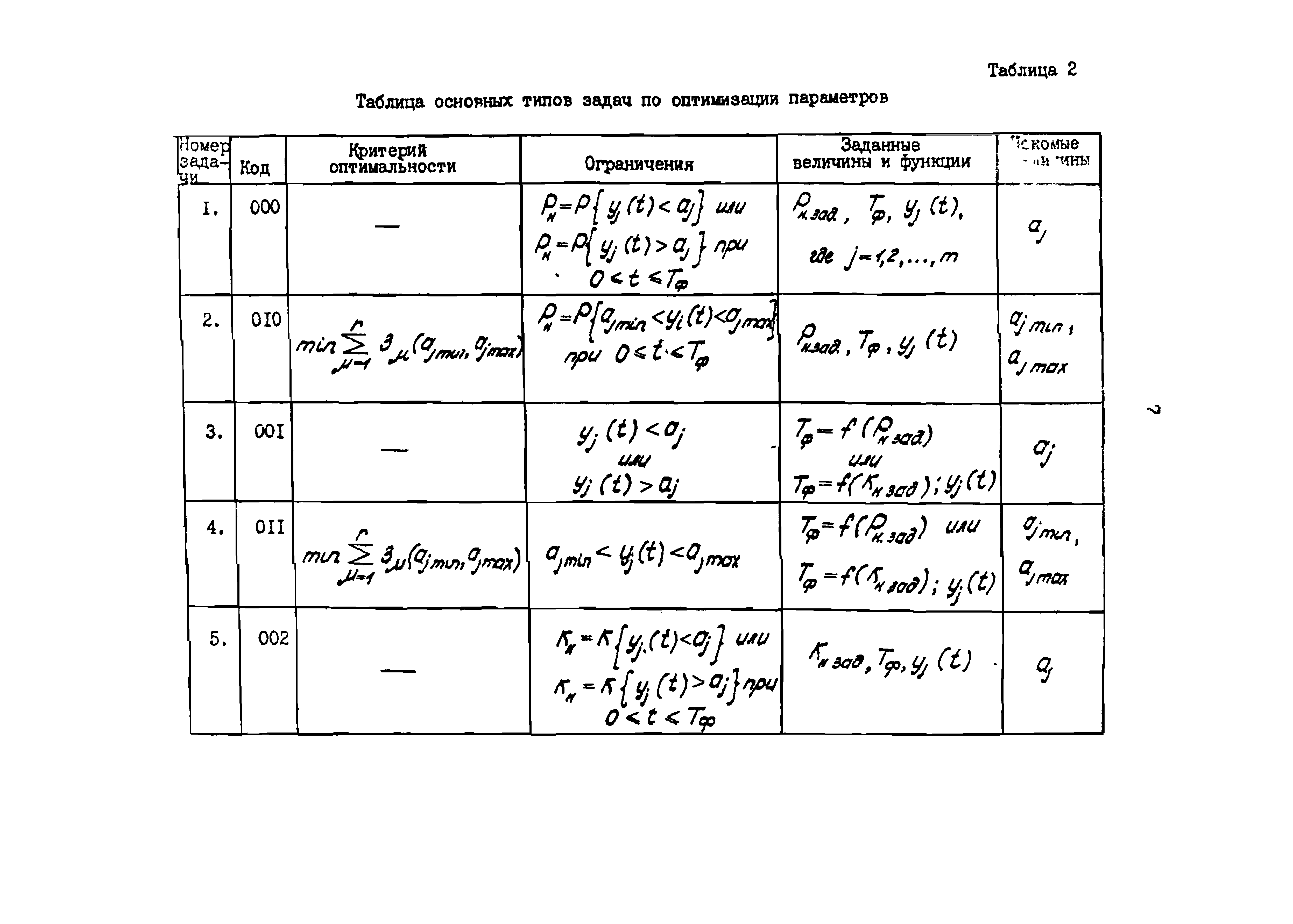 РД 39-30-1167-84