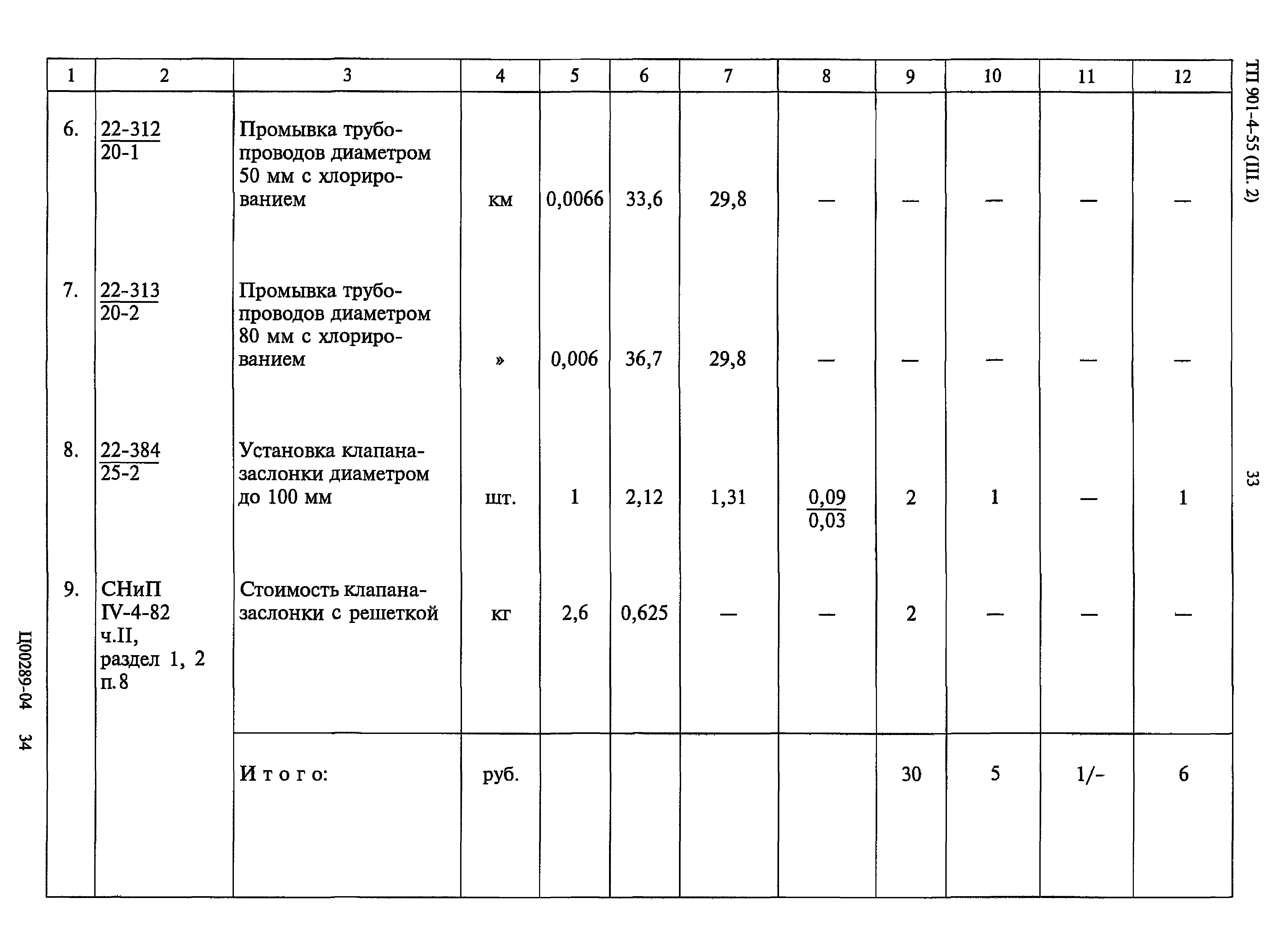 Типовой проект 901-4-55