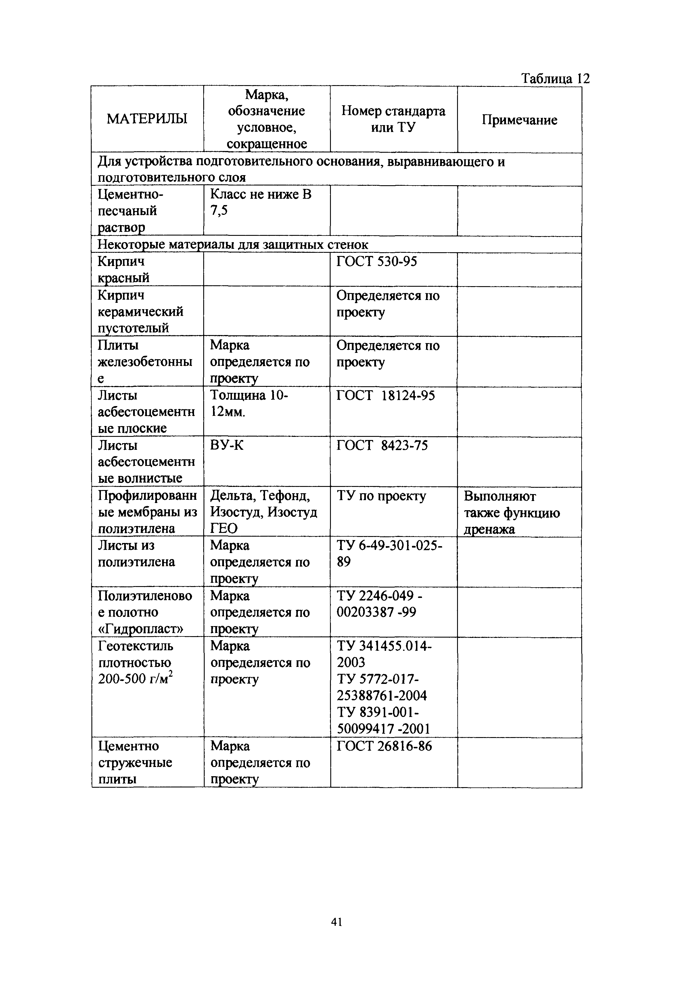 МДС 12-54.2010