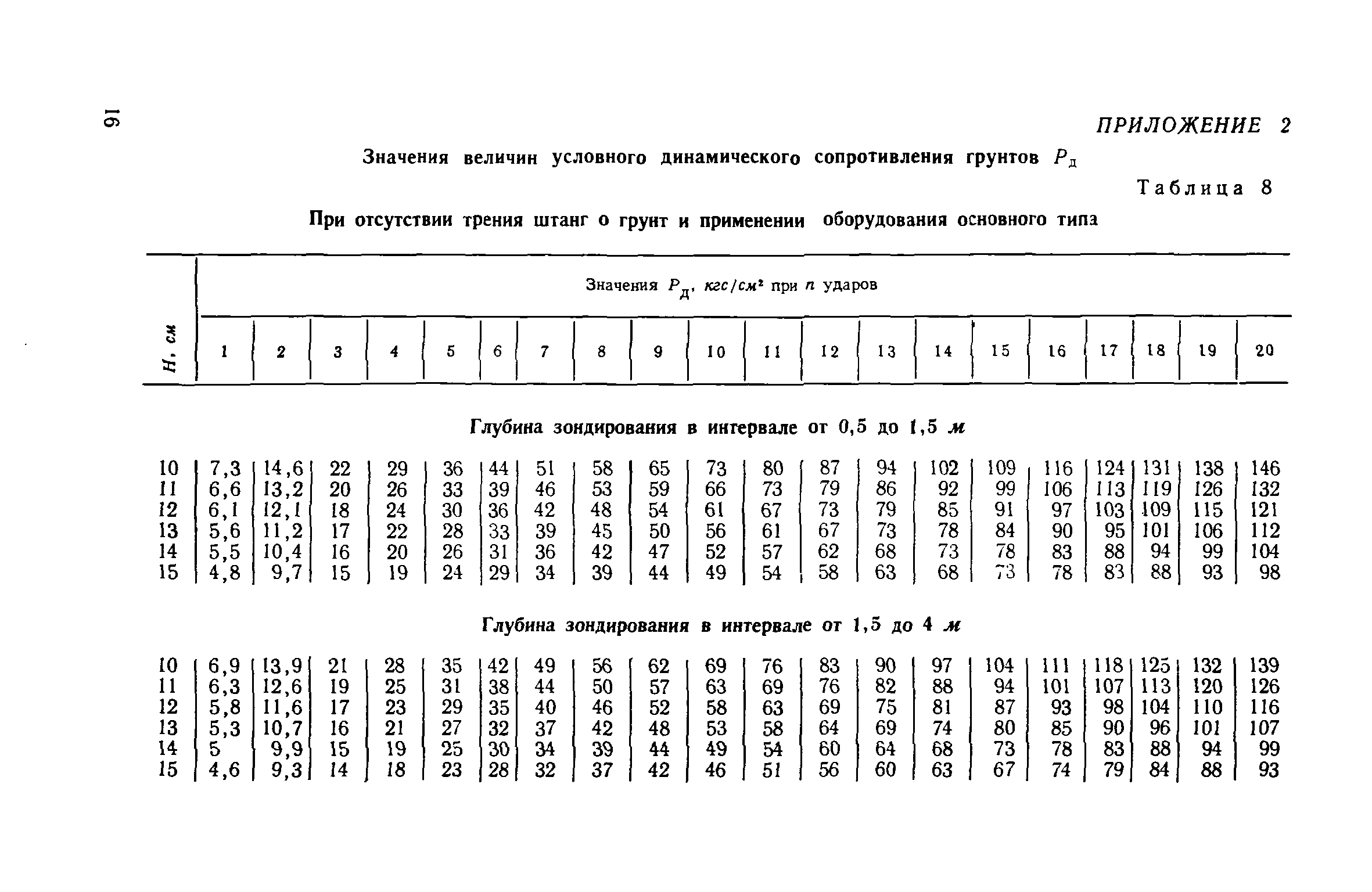 СН 448-72