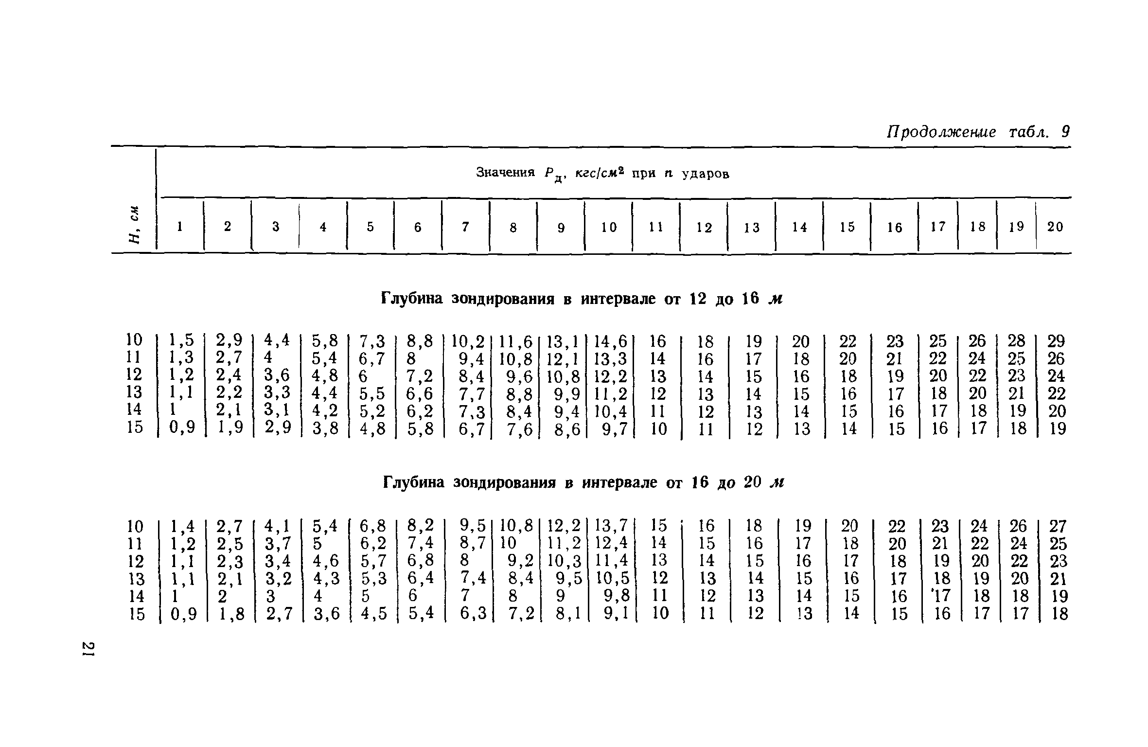 СН 448-72