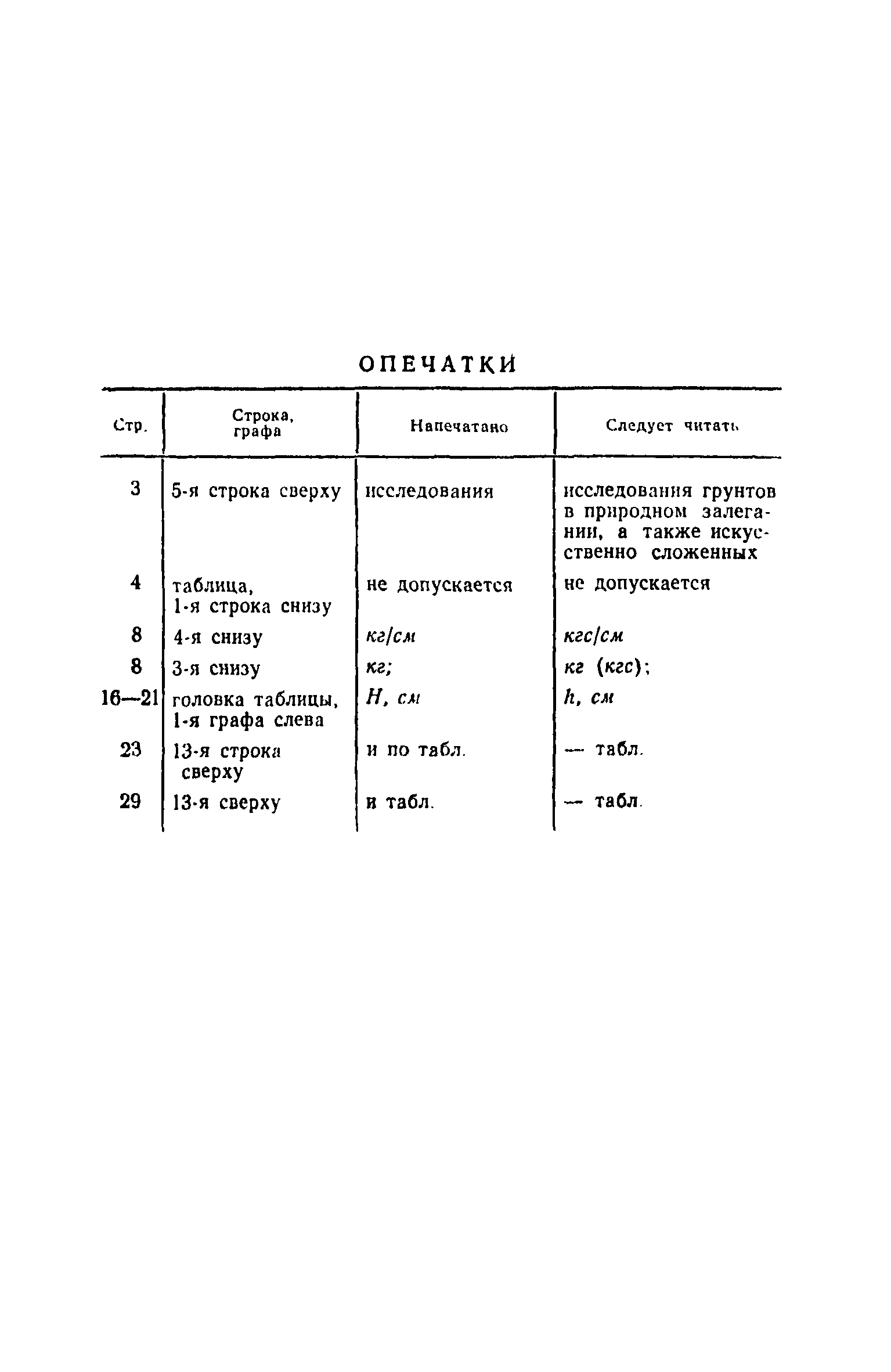 СН 448-72