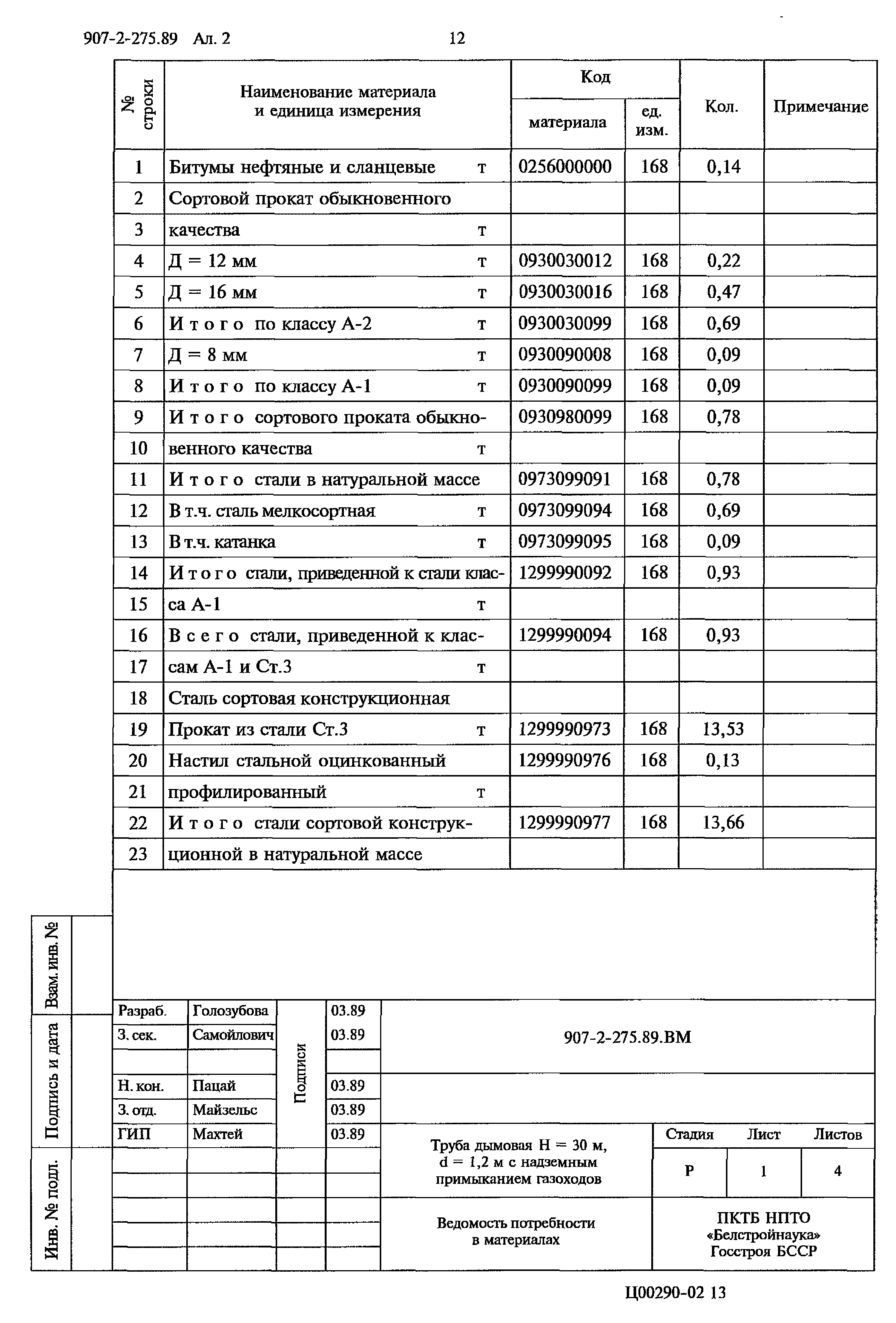 Типовой проект 907-2-275.89