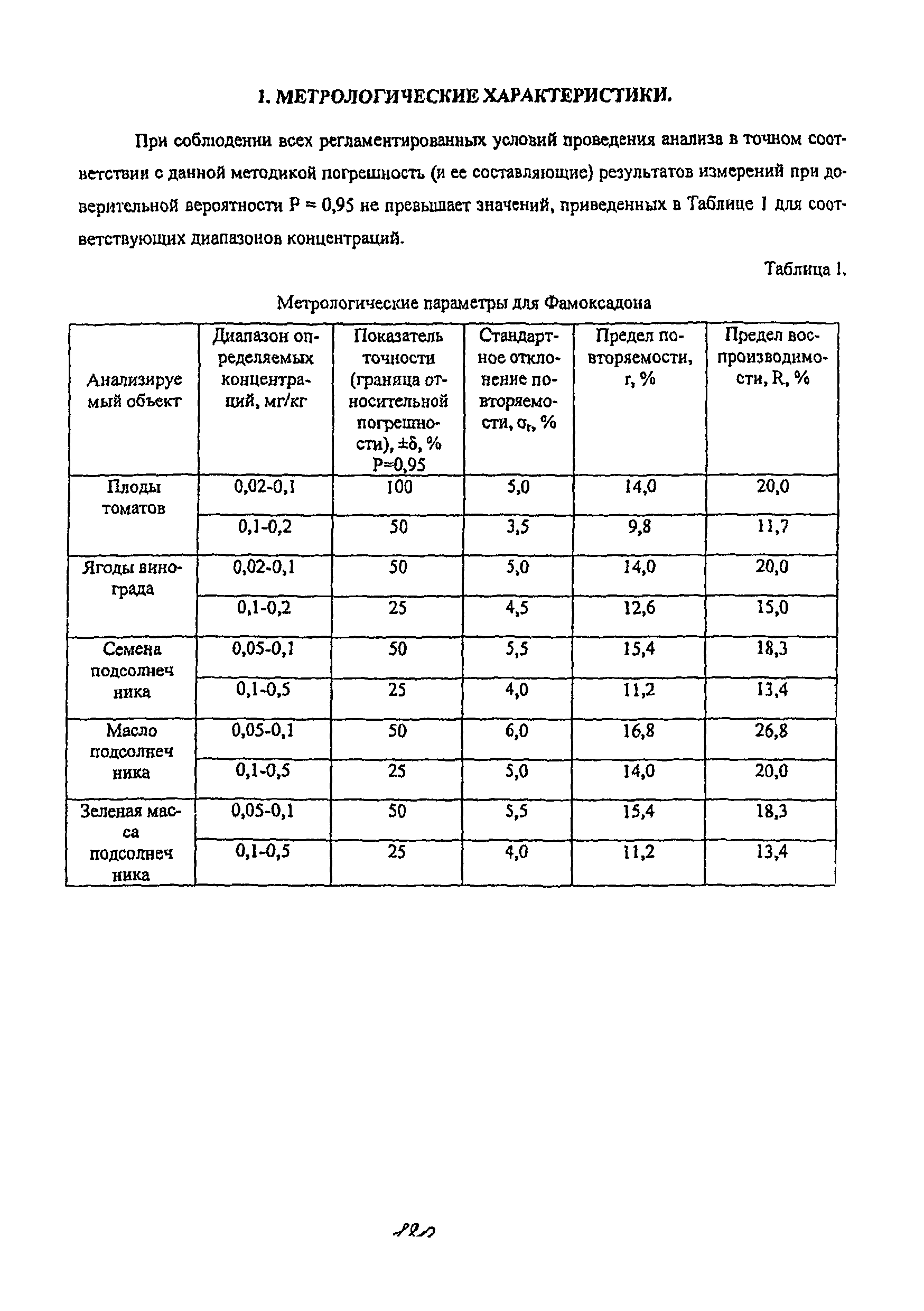 МУК 4.1.2174-07