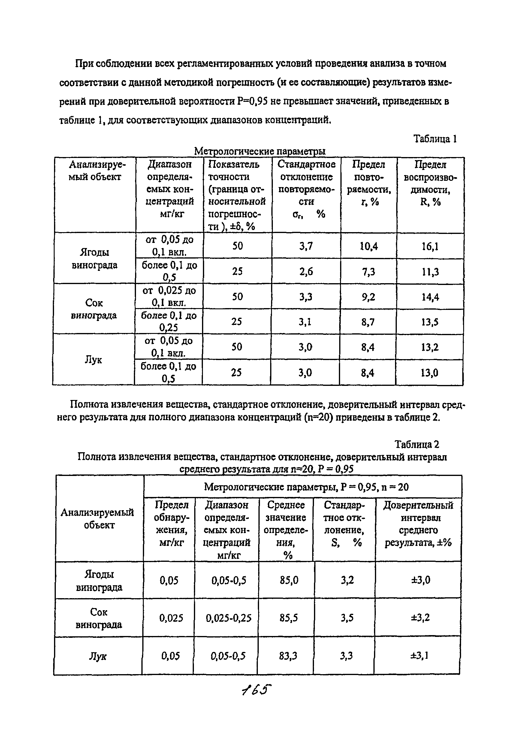 МУК 4.1.2173-07