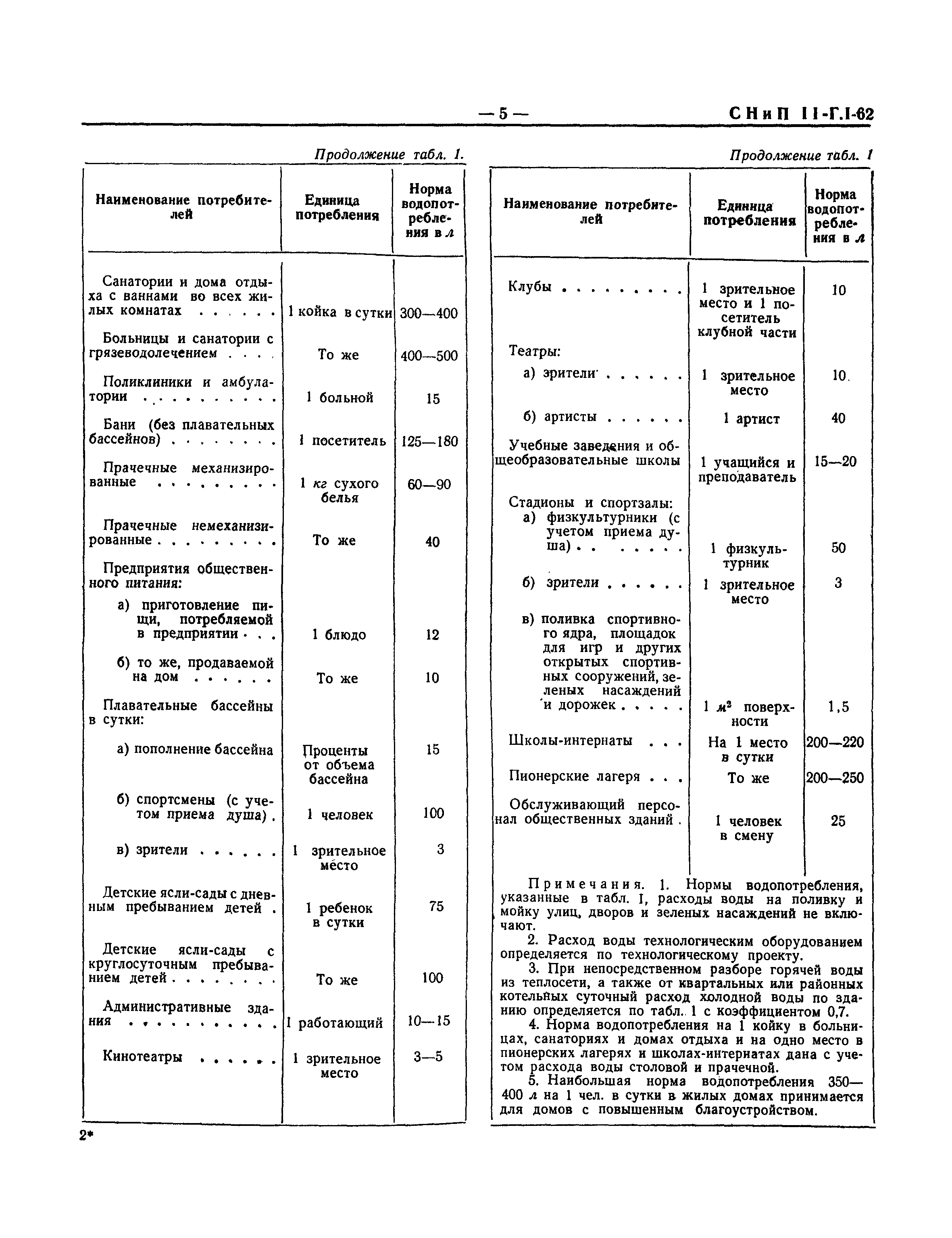 СНиП II-Г.1-62