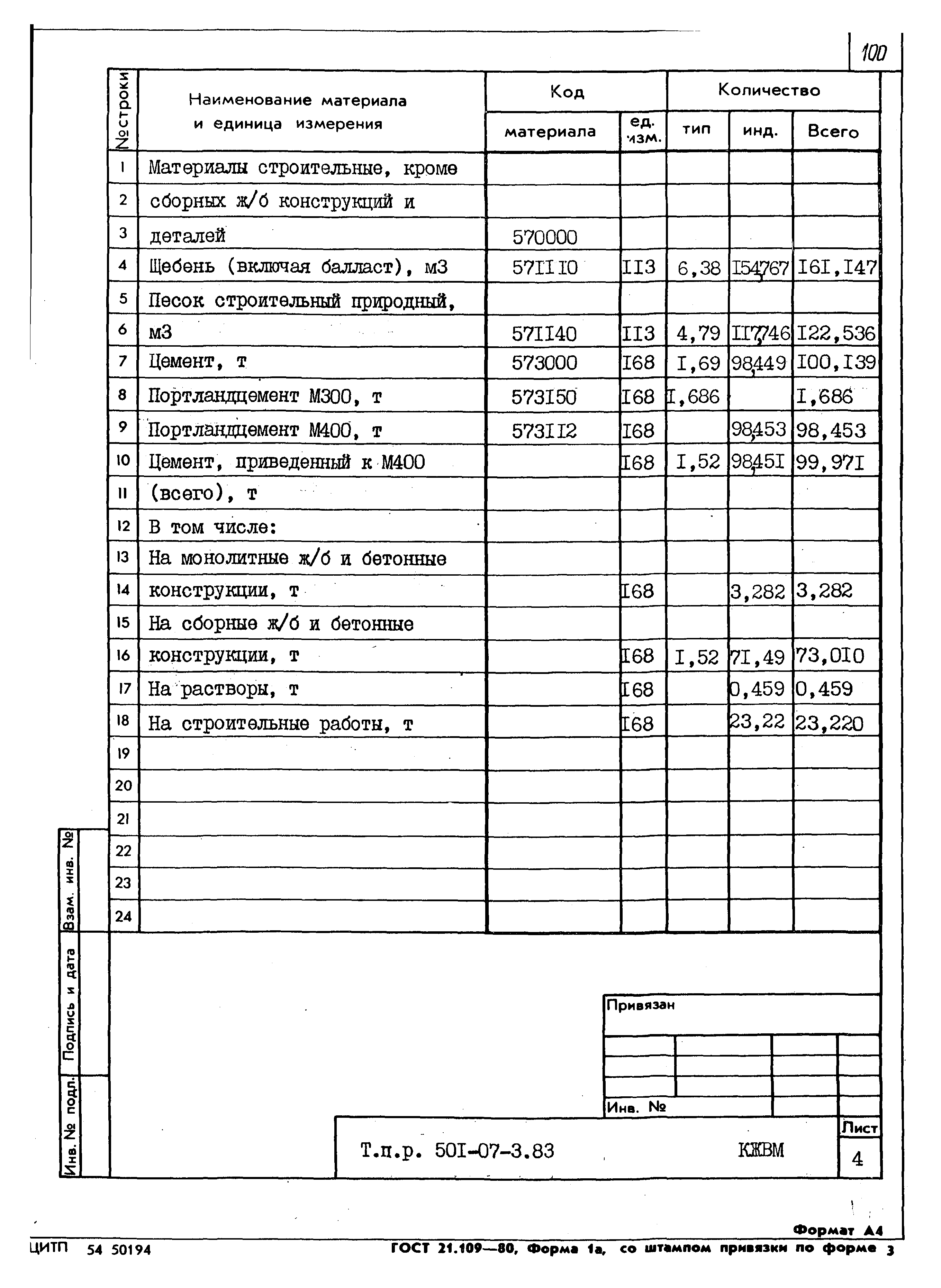 Типовые проектные решения 501-07-3.83