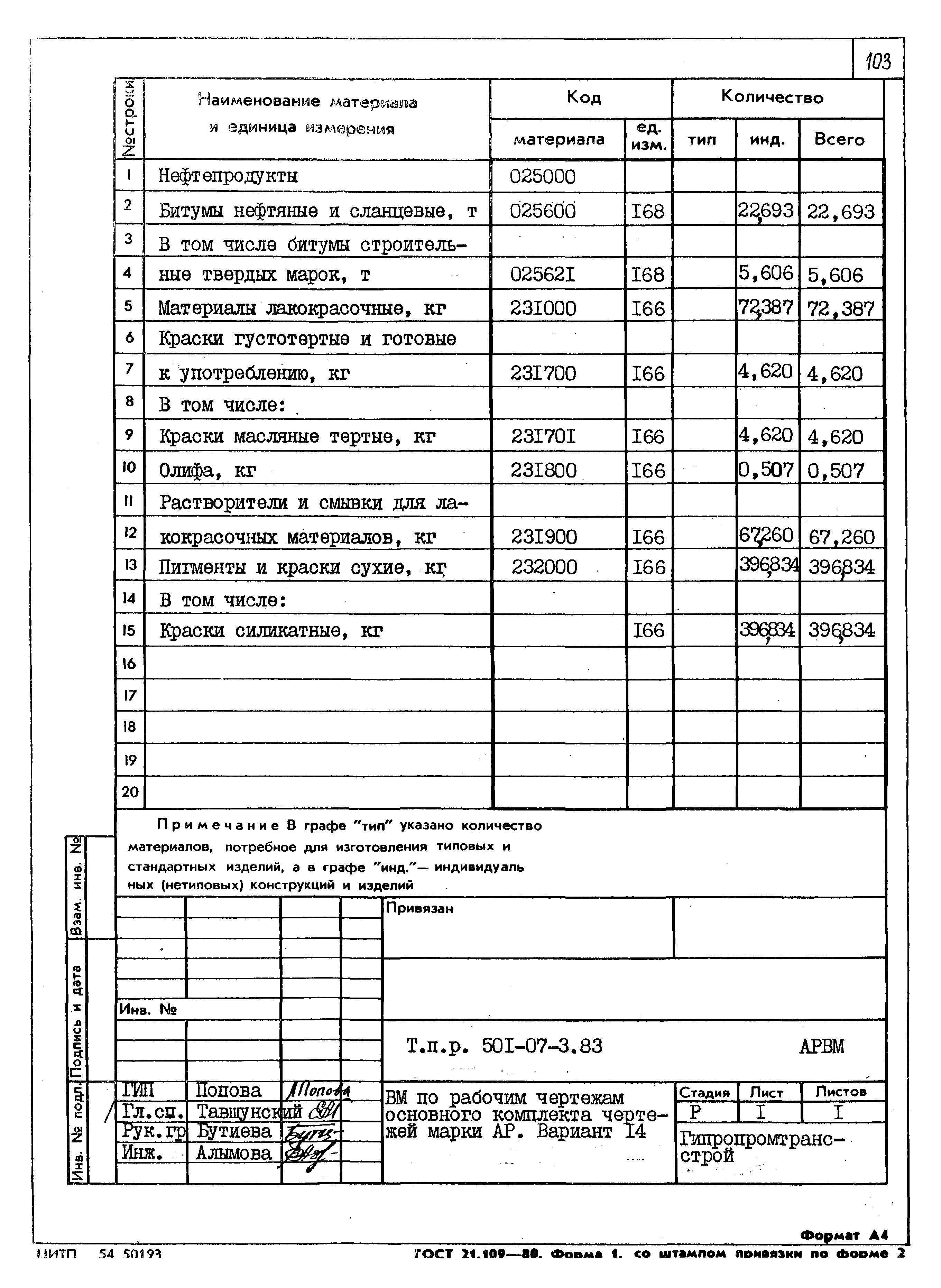 Типовые проектные решения 501-07-3.83