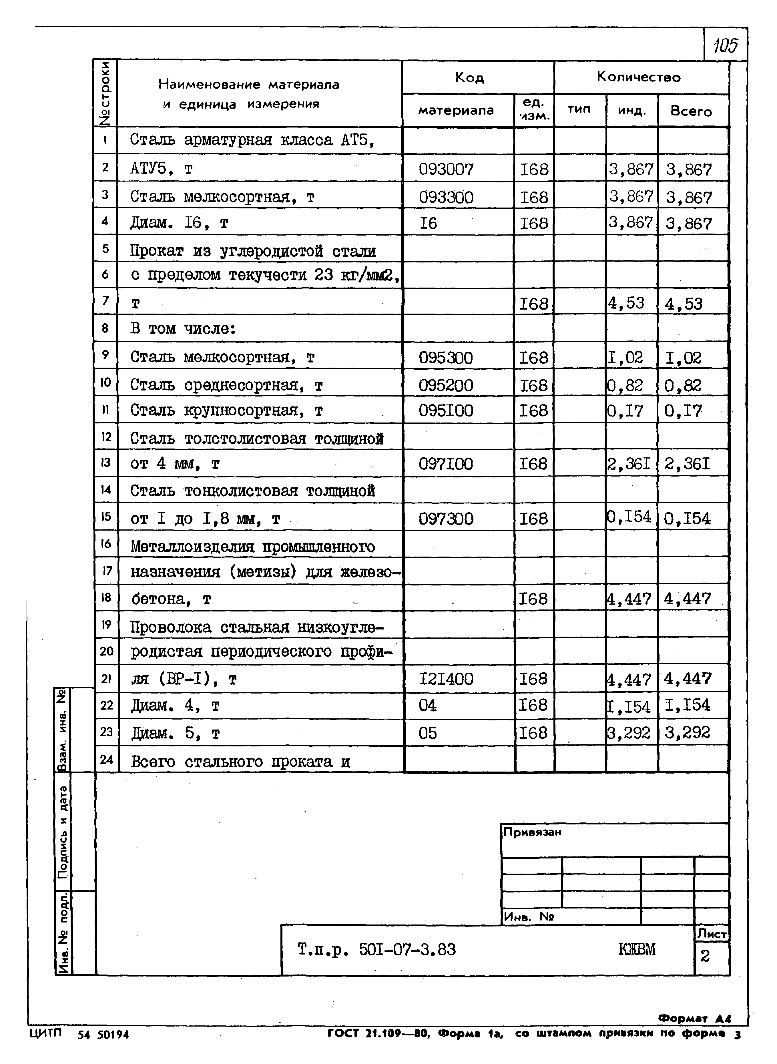 Типовые проектные решения 501-07-3.83