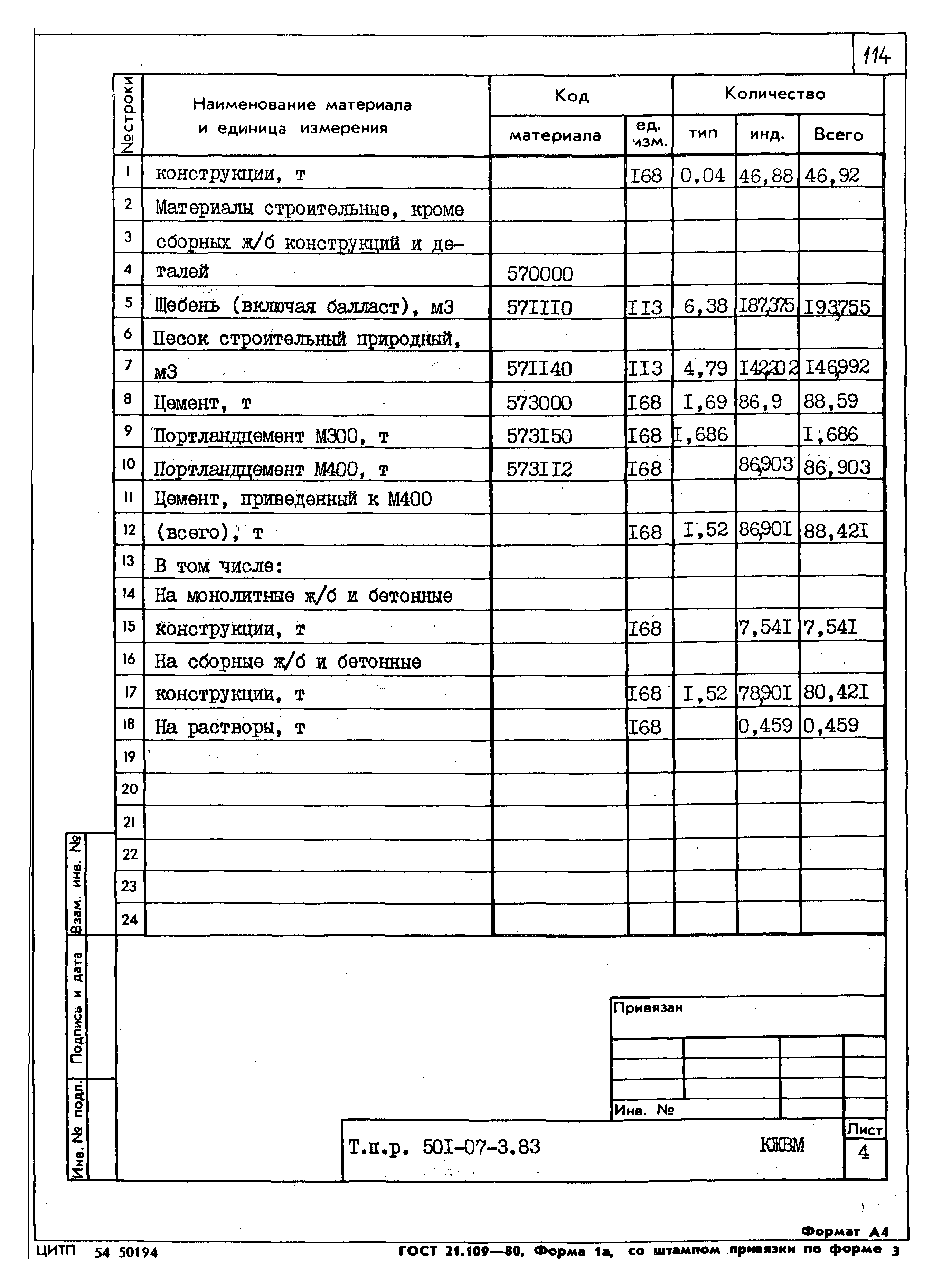 Типовые проектные решения 501-07-3.83