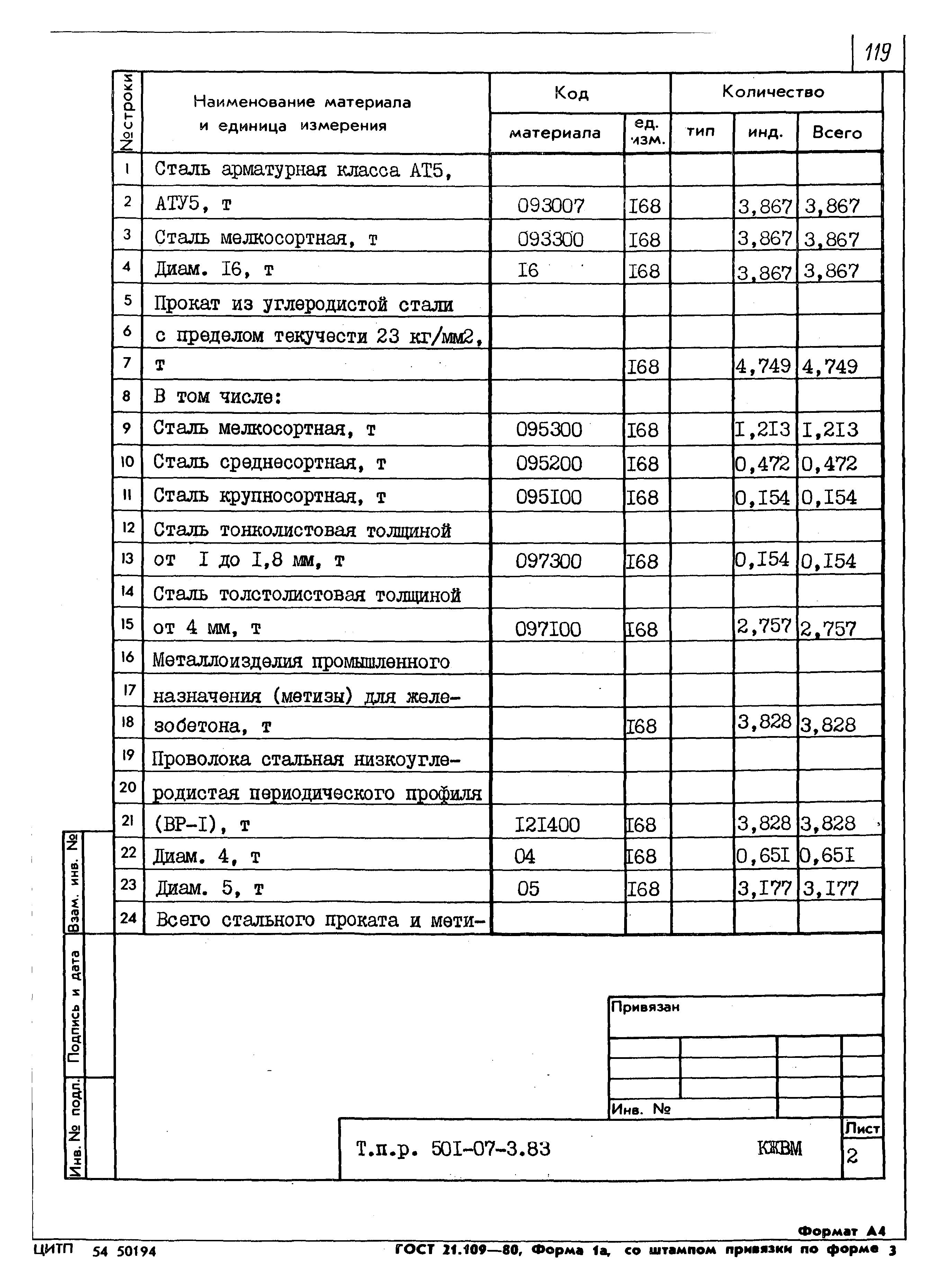 Типовые проектные решения 501-07-3.83