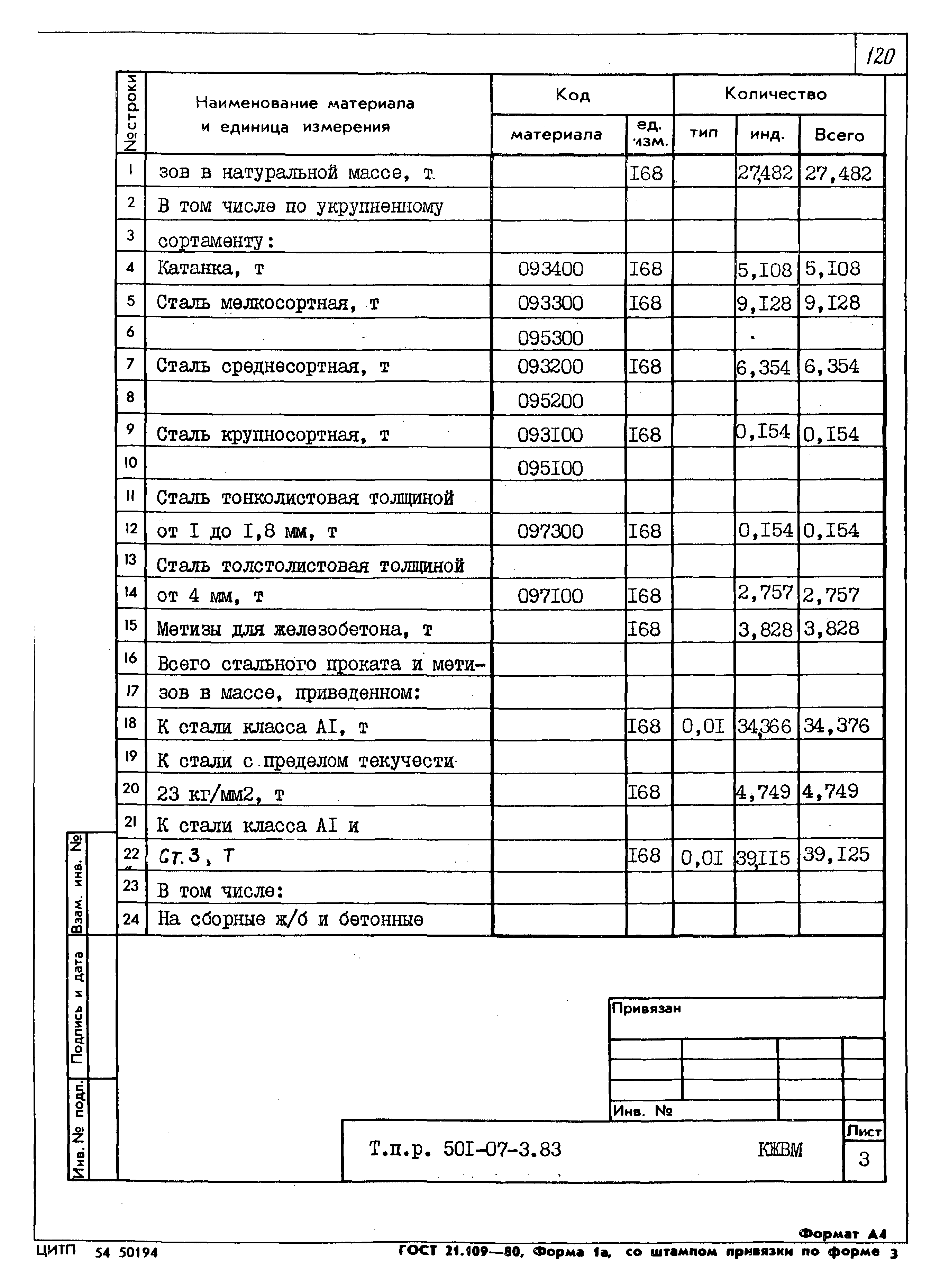 Типовые проектные решения 501-07-3.83