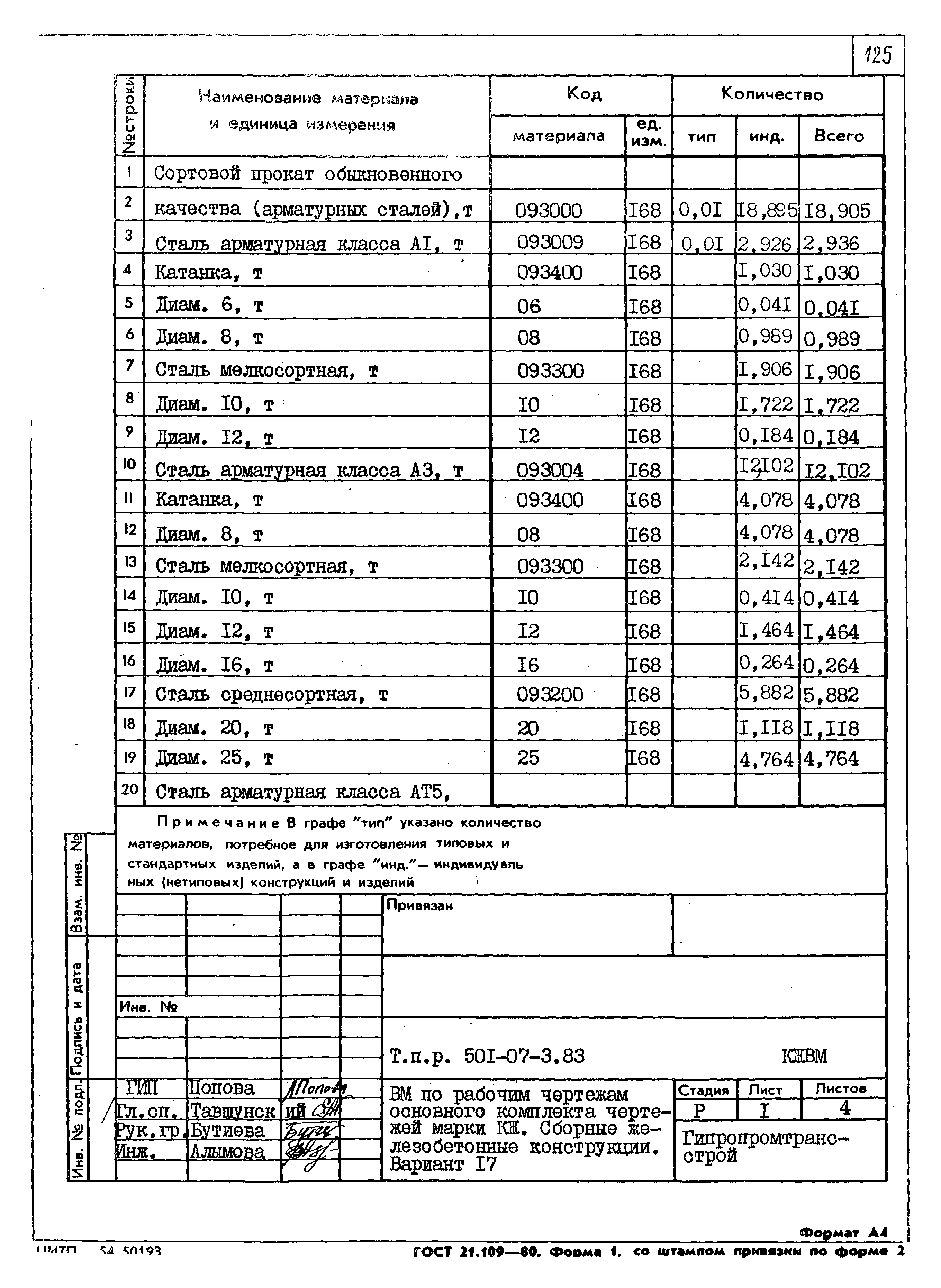 Типовые проектные решения 501-07-3.83