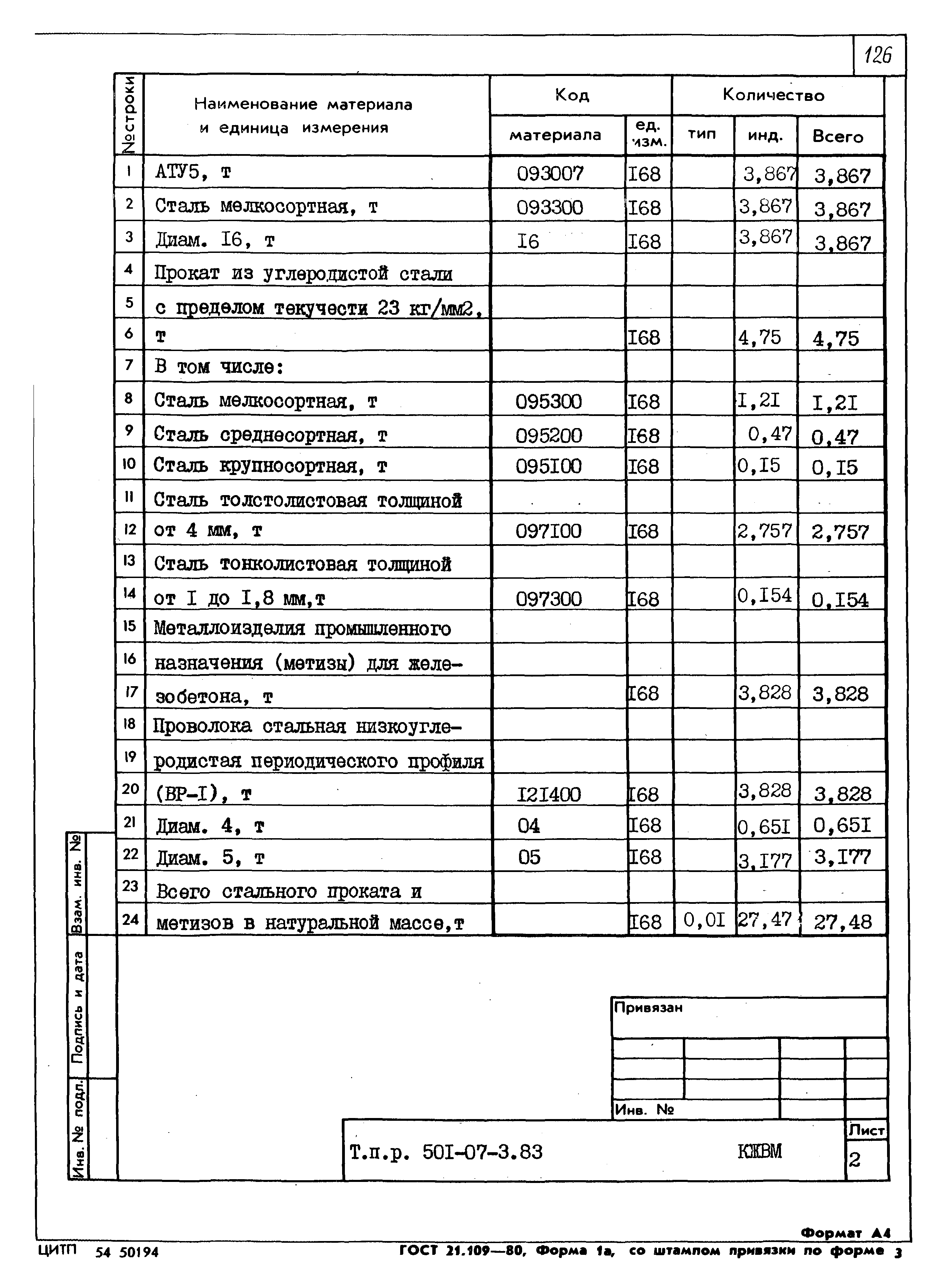 Типовые проектные решения 501-07-3.83