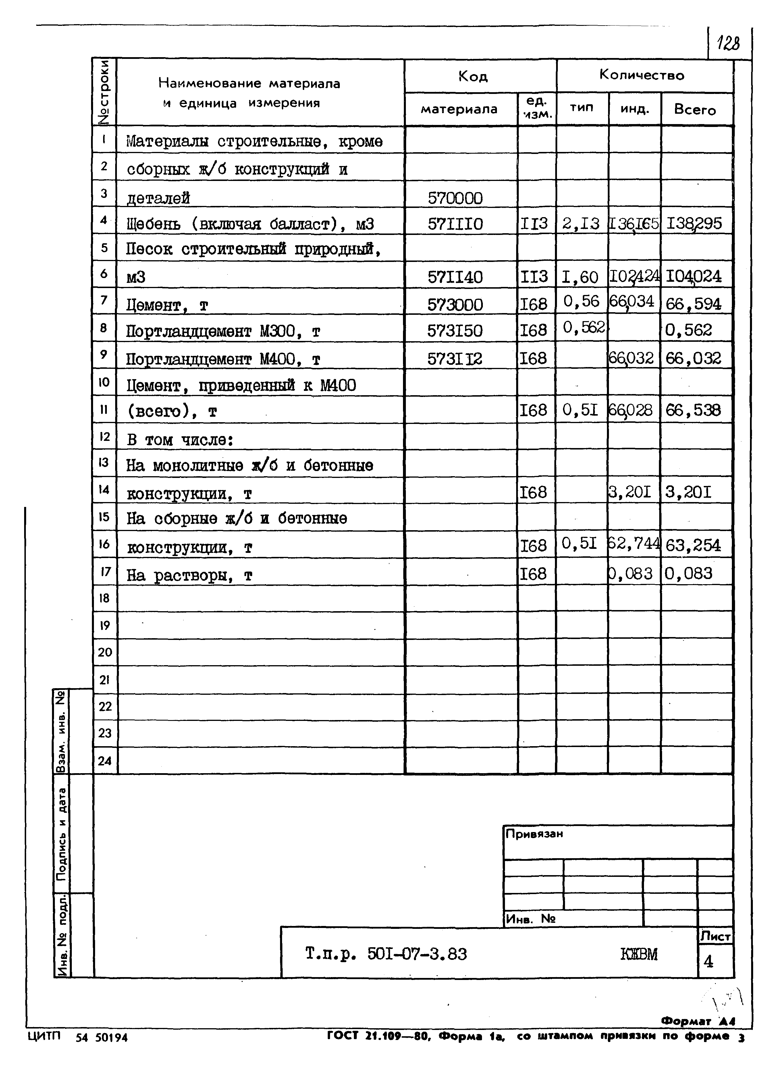 Типовые проектные решения 501-07-3.83